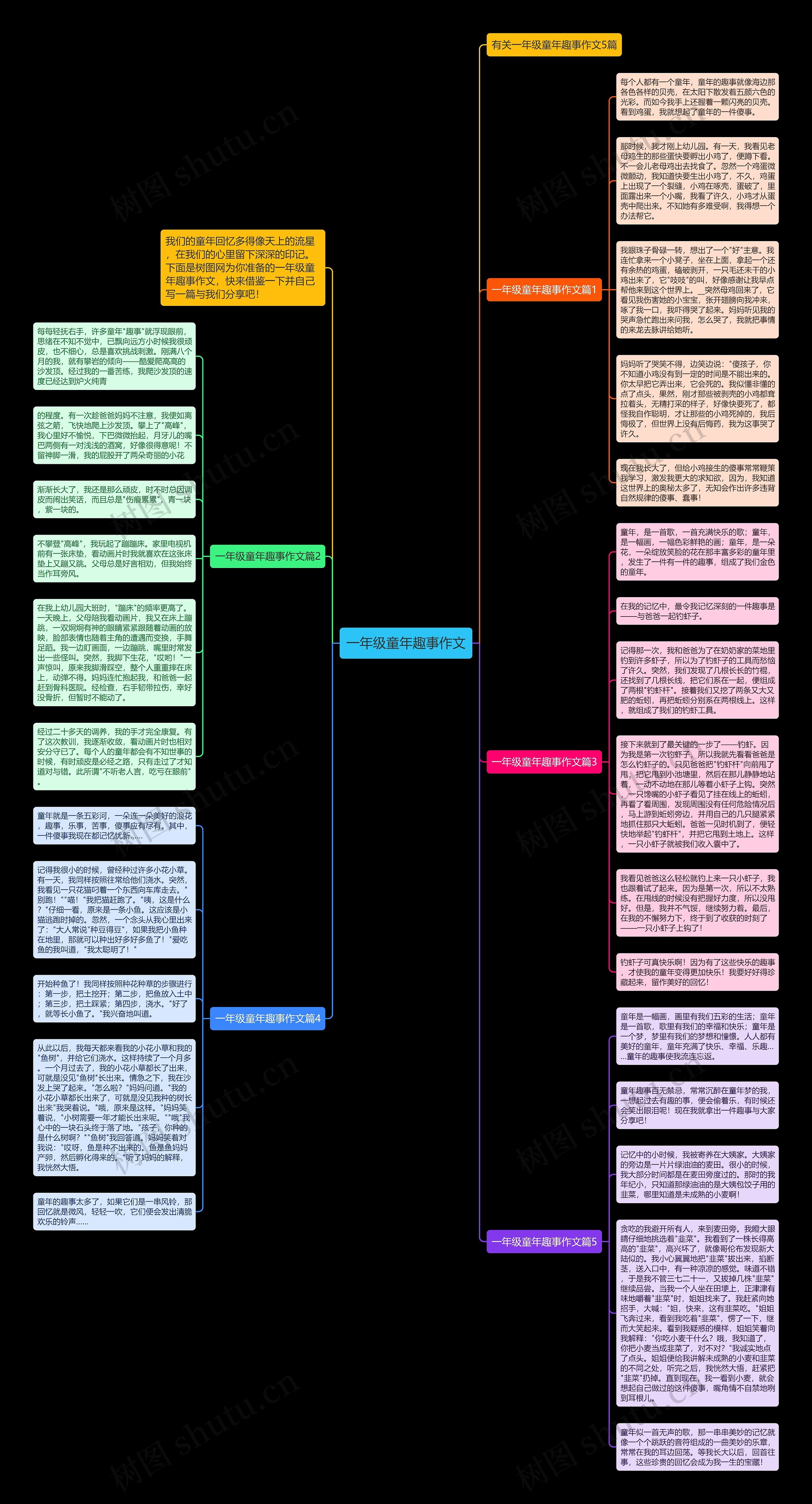 一年级童年趣事作文思维导图