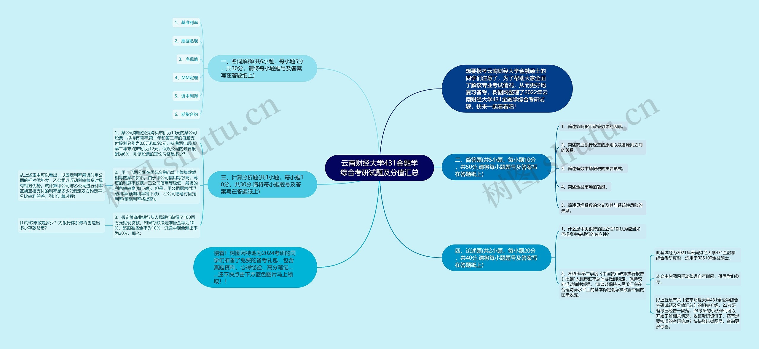 云南财经大学431金融学综合考研试题及分值汇总