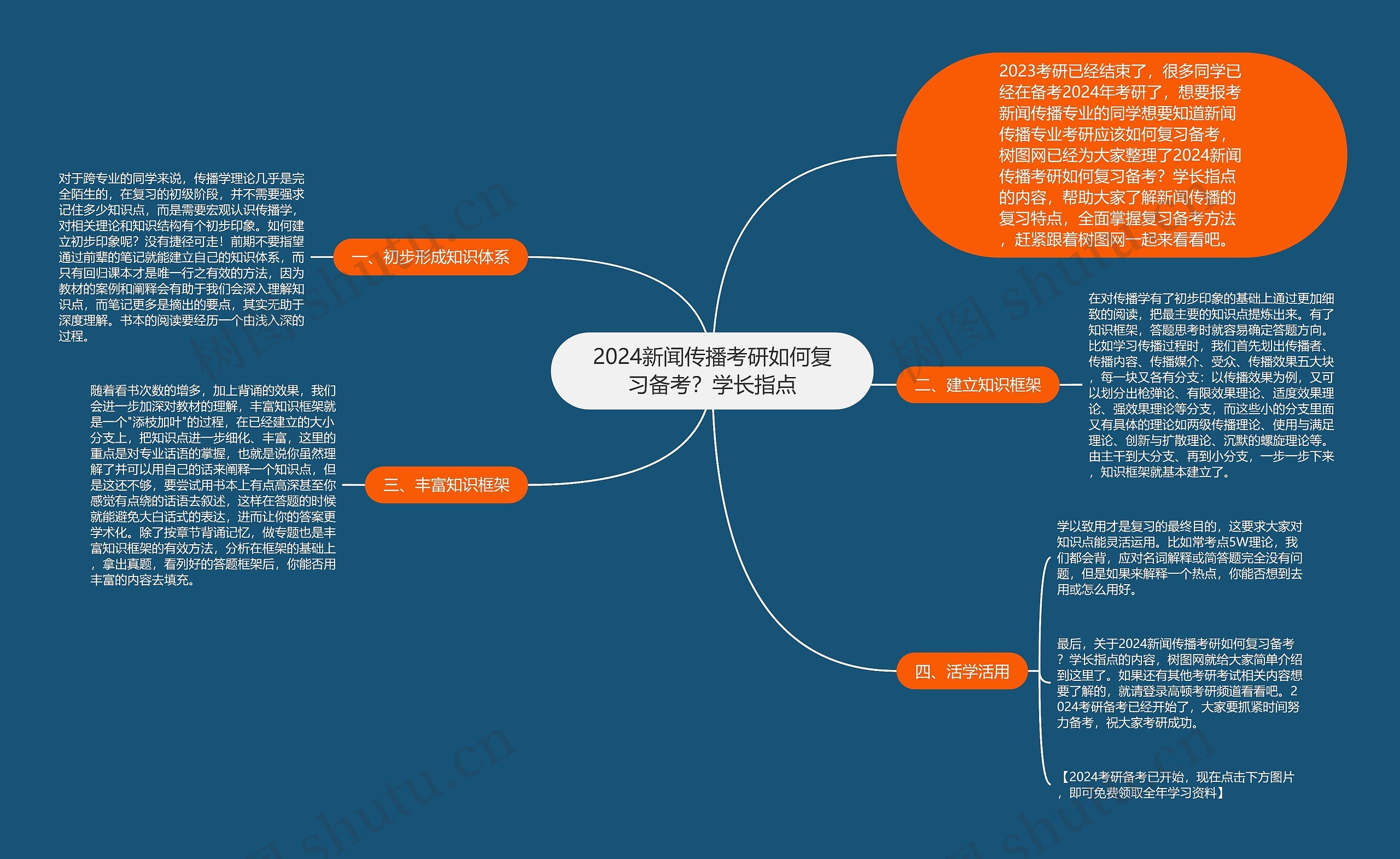 2024新闻传播考研如何复习备考？学长指点