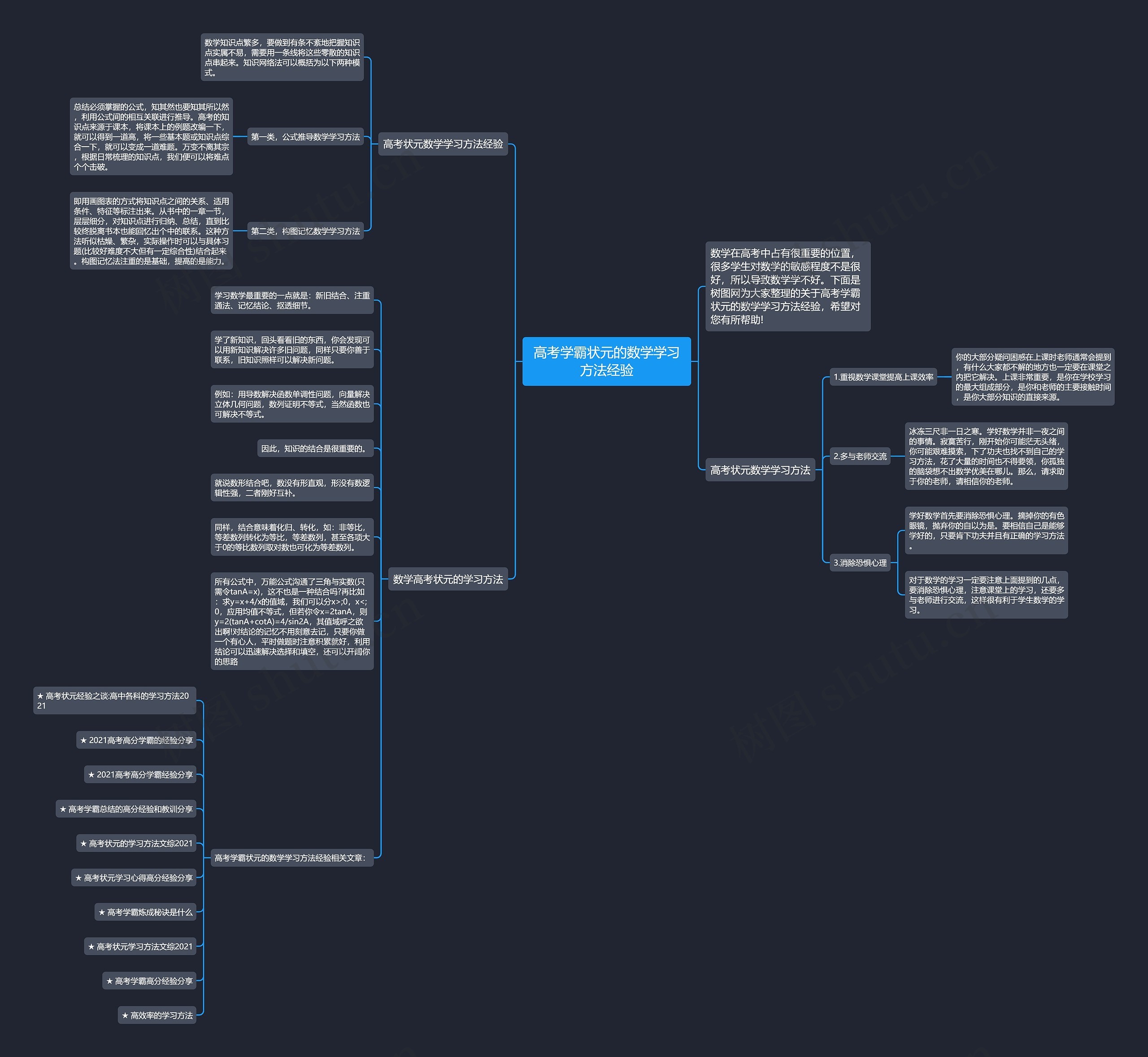 高考学霸状元的数学学习方法经验思维导图