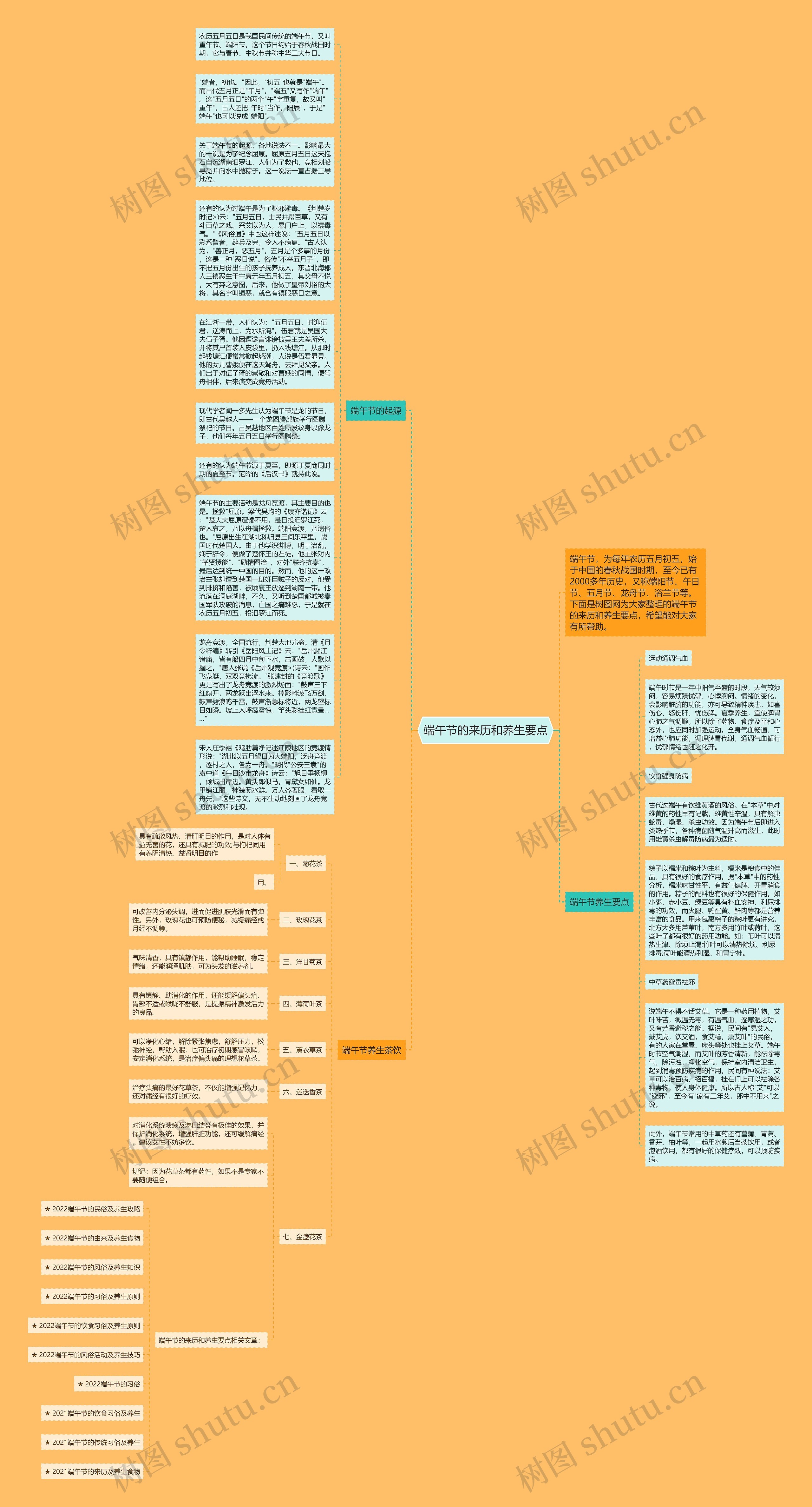 端午节的来历和养生要点思维导图