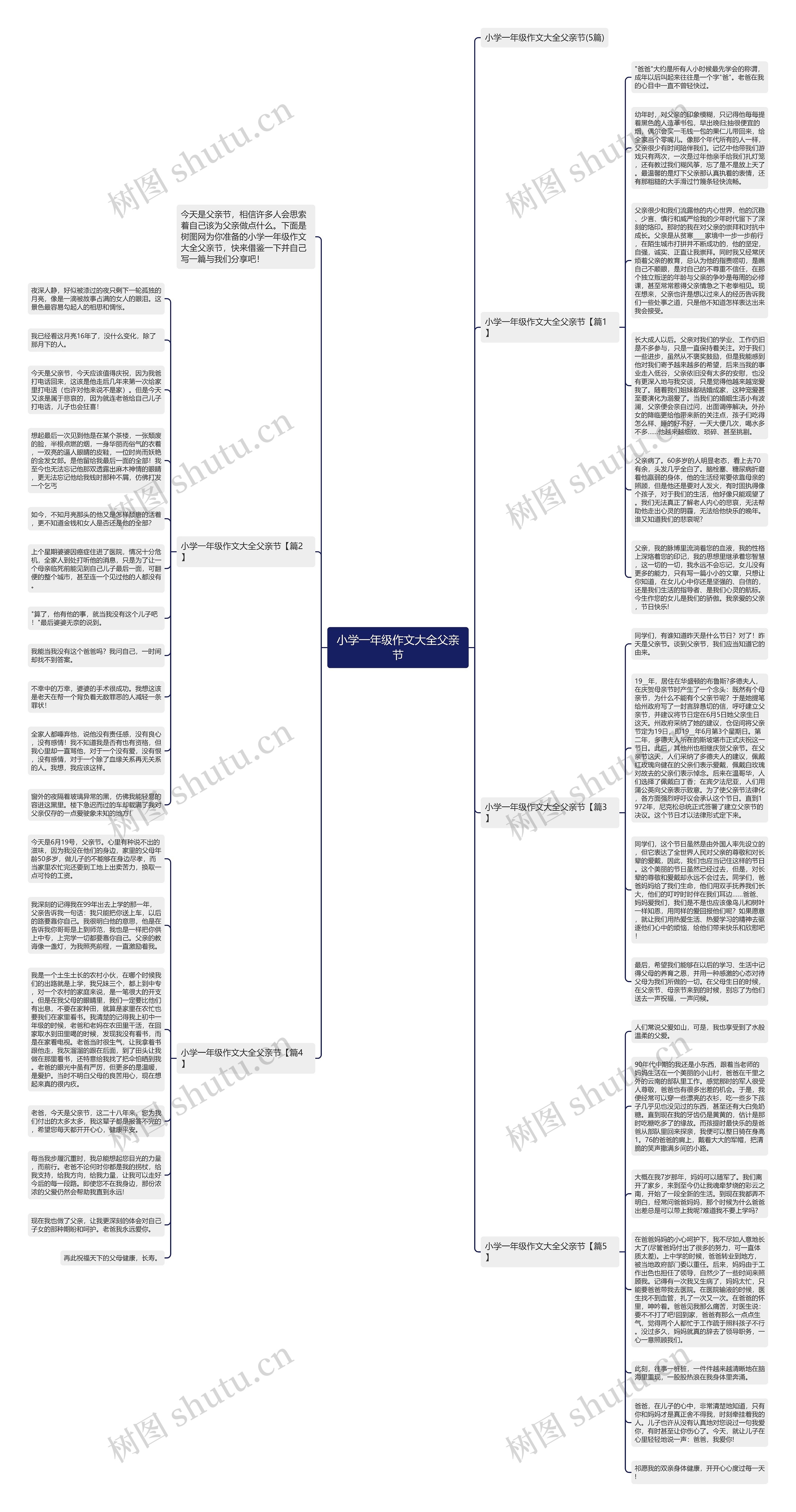 小学一年级作文大全父亲节思维导图