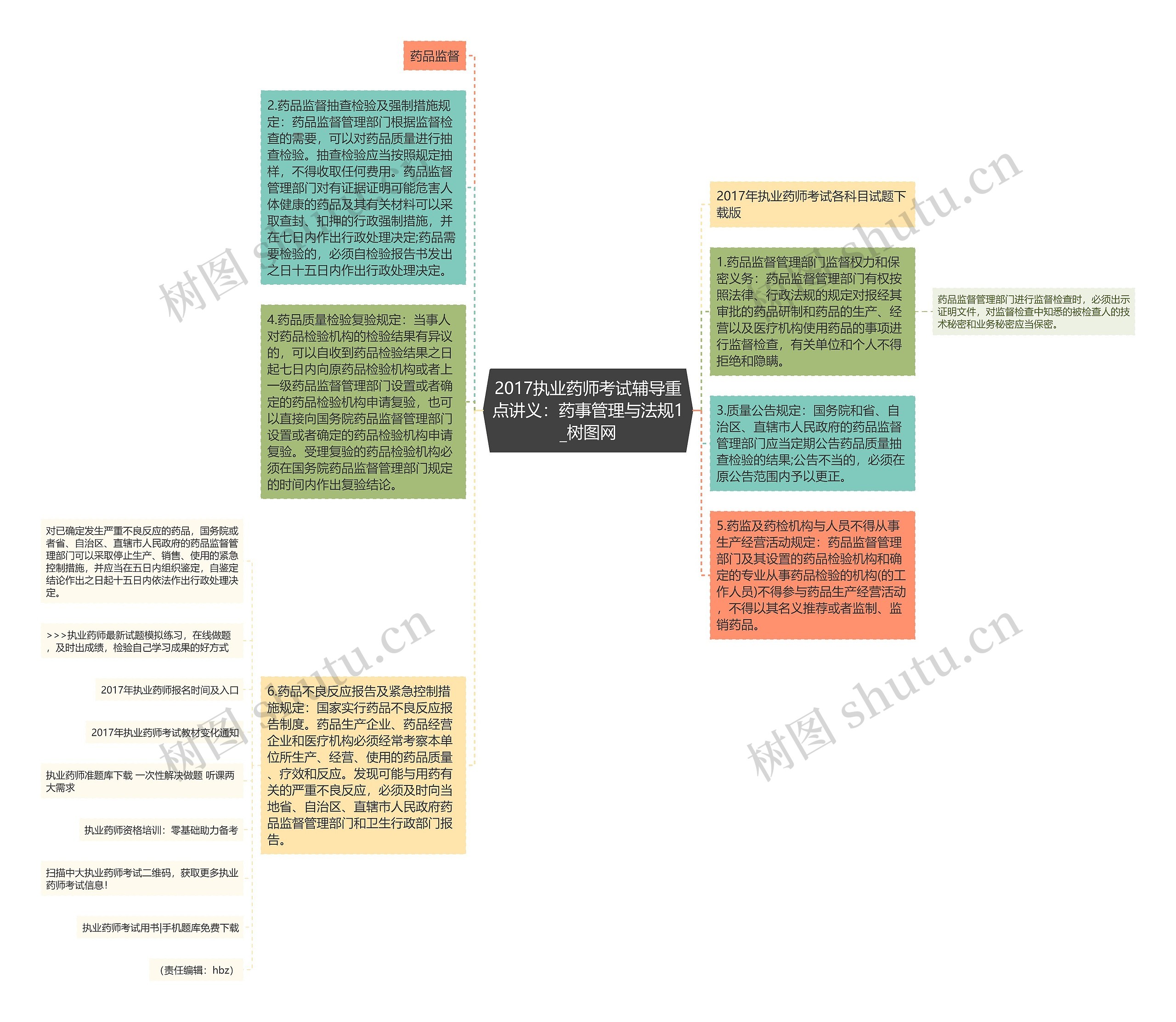 2017执业药师考试辅导重点讲义：药事管理与法规1思维导图