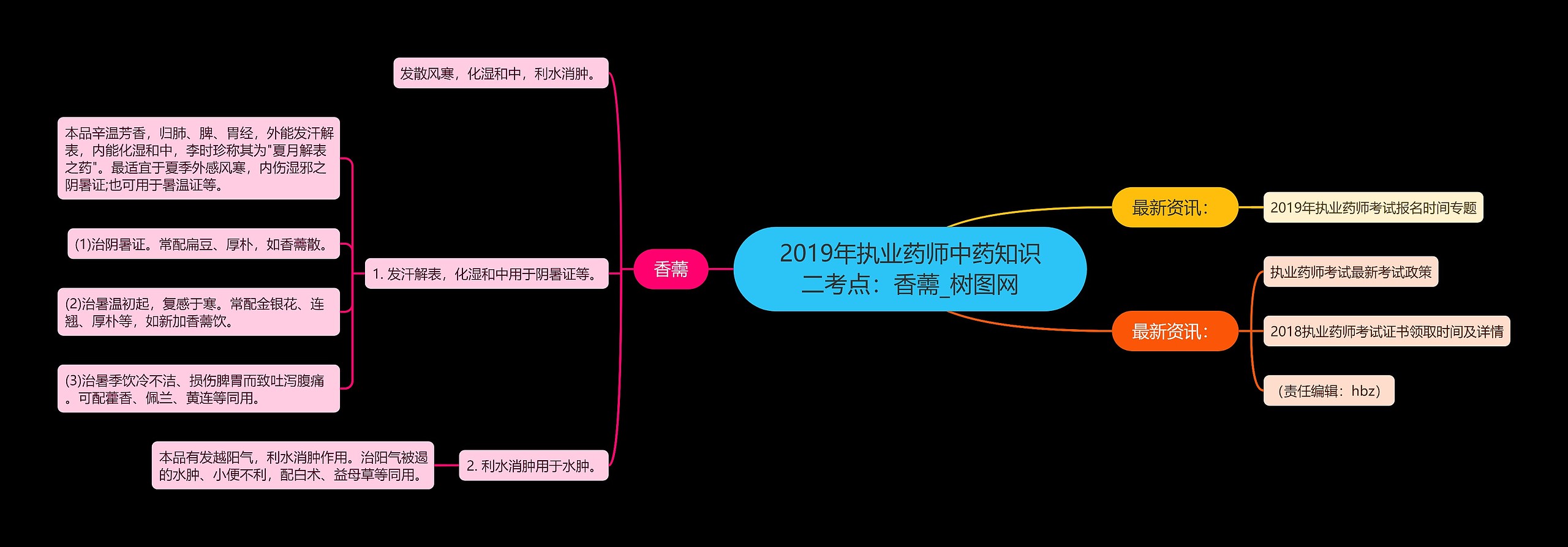 2019年执业药师中药知识二考点：香薷