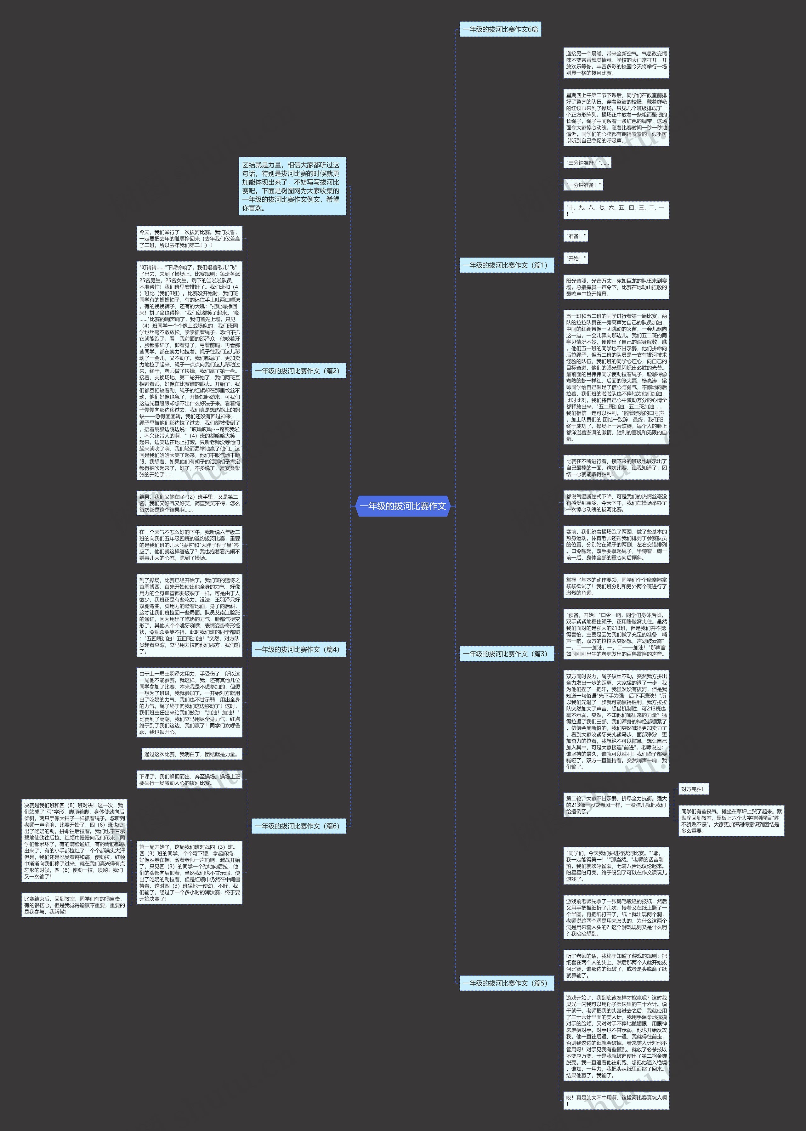 一年级的拔河比赛作文思维导图