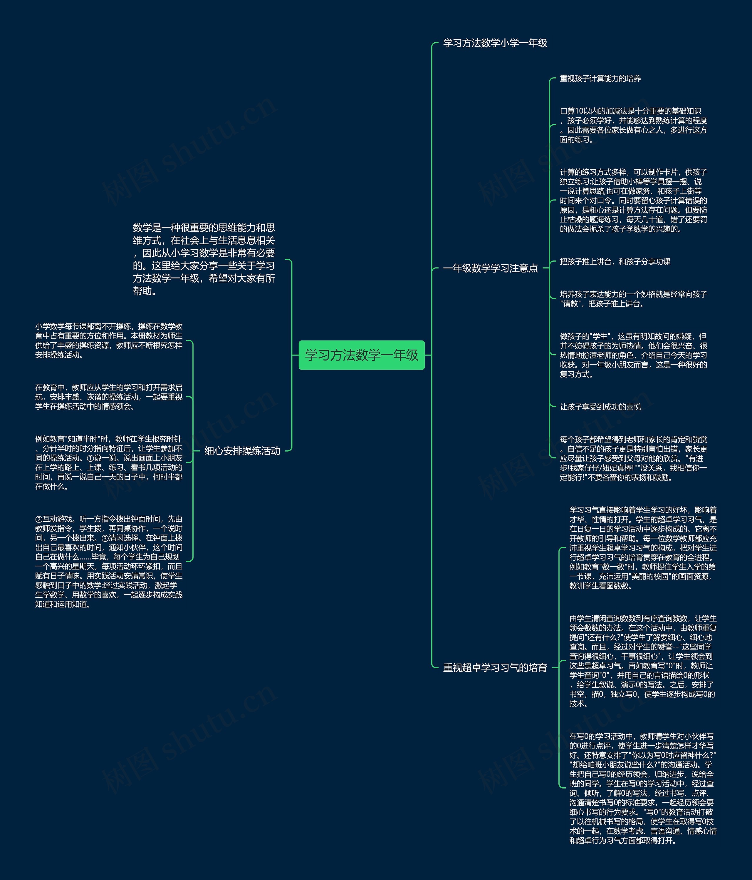 学习方法数学一年级思维导图