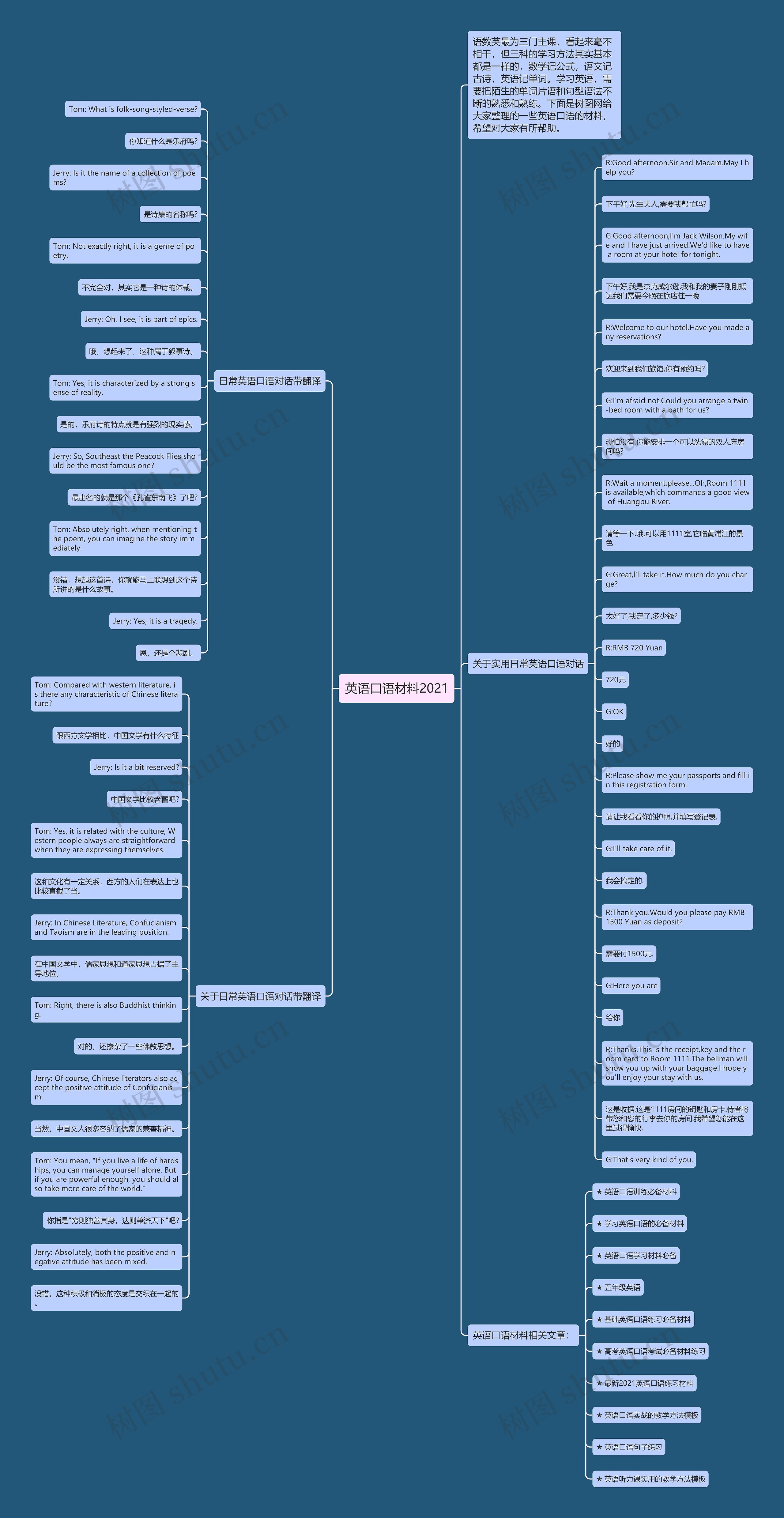 英语口语材料2021思维导图高清图 英语口语材料2021思维导图