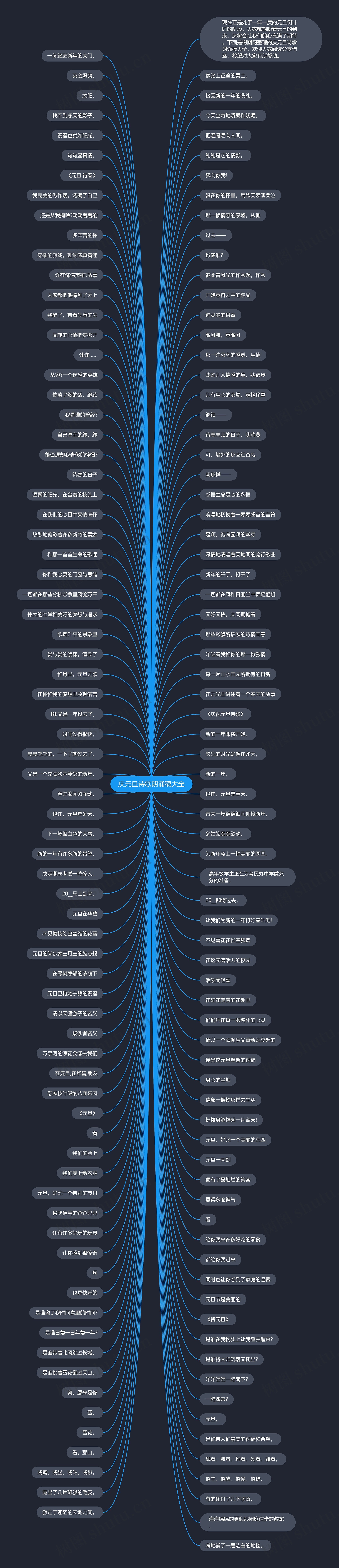 庆元旦诗歌朗诵稿大全思维导图