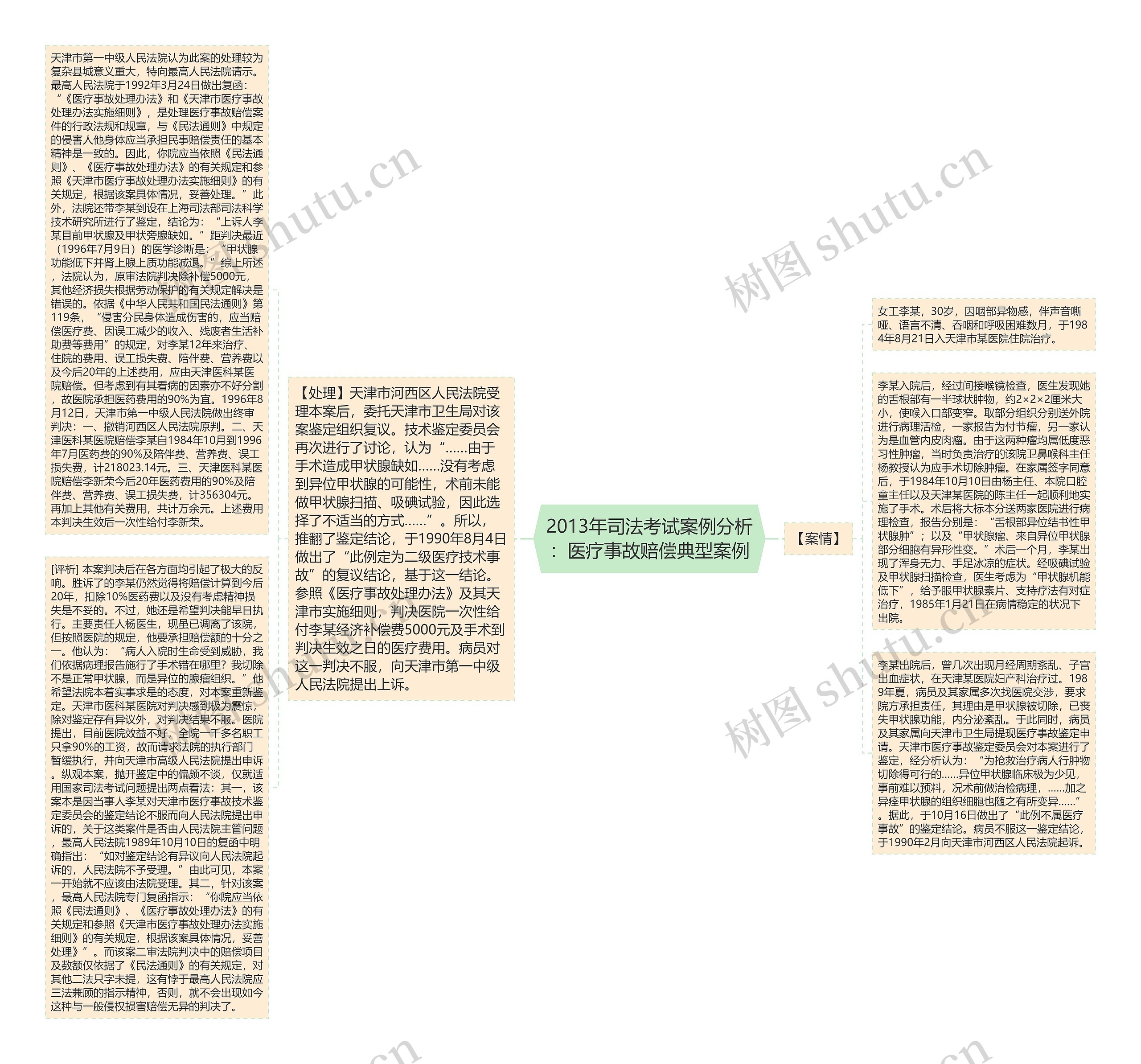 2013年司法考试案例分析：医疗事故赔偿典型案例