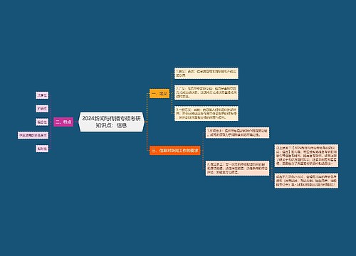 2024新闻与传播专硕考研知识点：信息