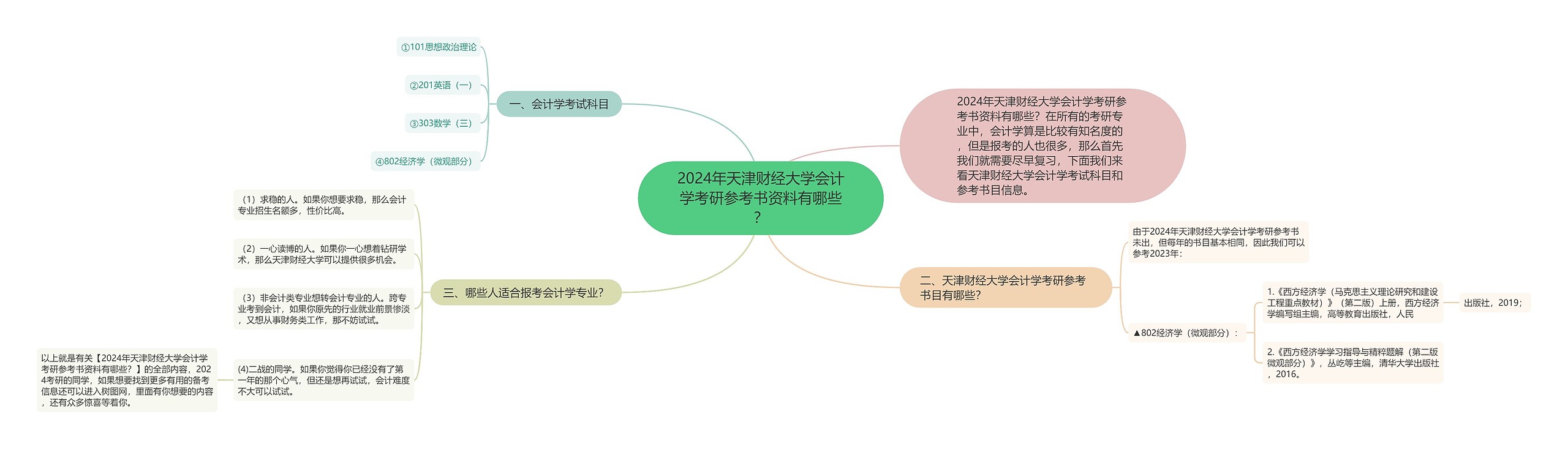 2024年天津财经大学会计学考研参考书资料有哪些？