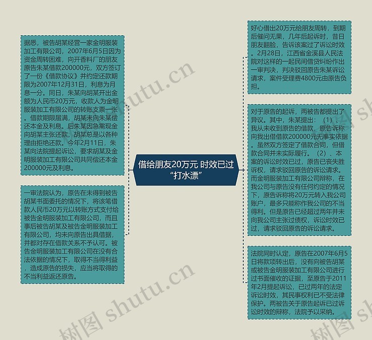 借给朋友20万元 时效已过“打水漂”思维导图_编号c1391332-TreeMind树图