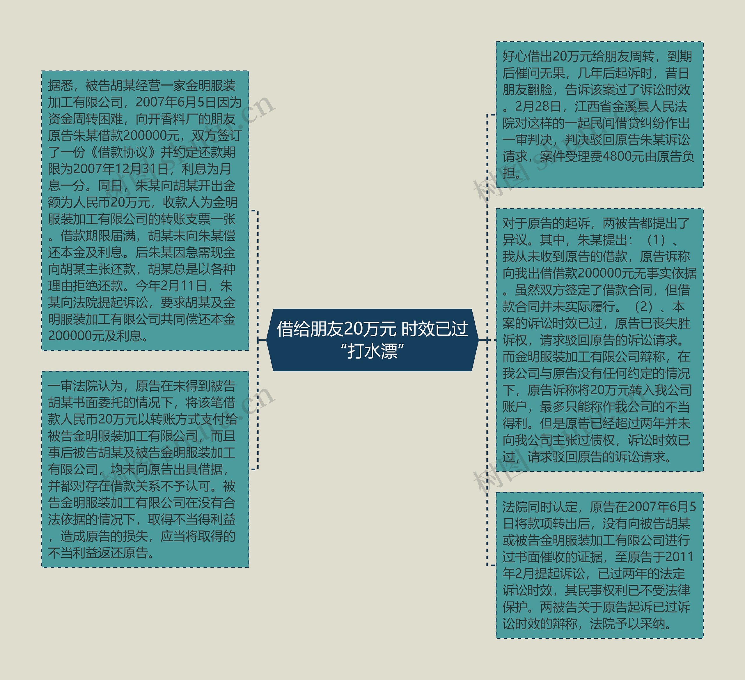 借给朋友20万元 时效已过“打水漂”思维导图高清图 借给朋友20万元 时效已过“打水漂”思维导图