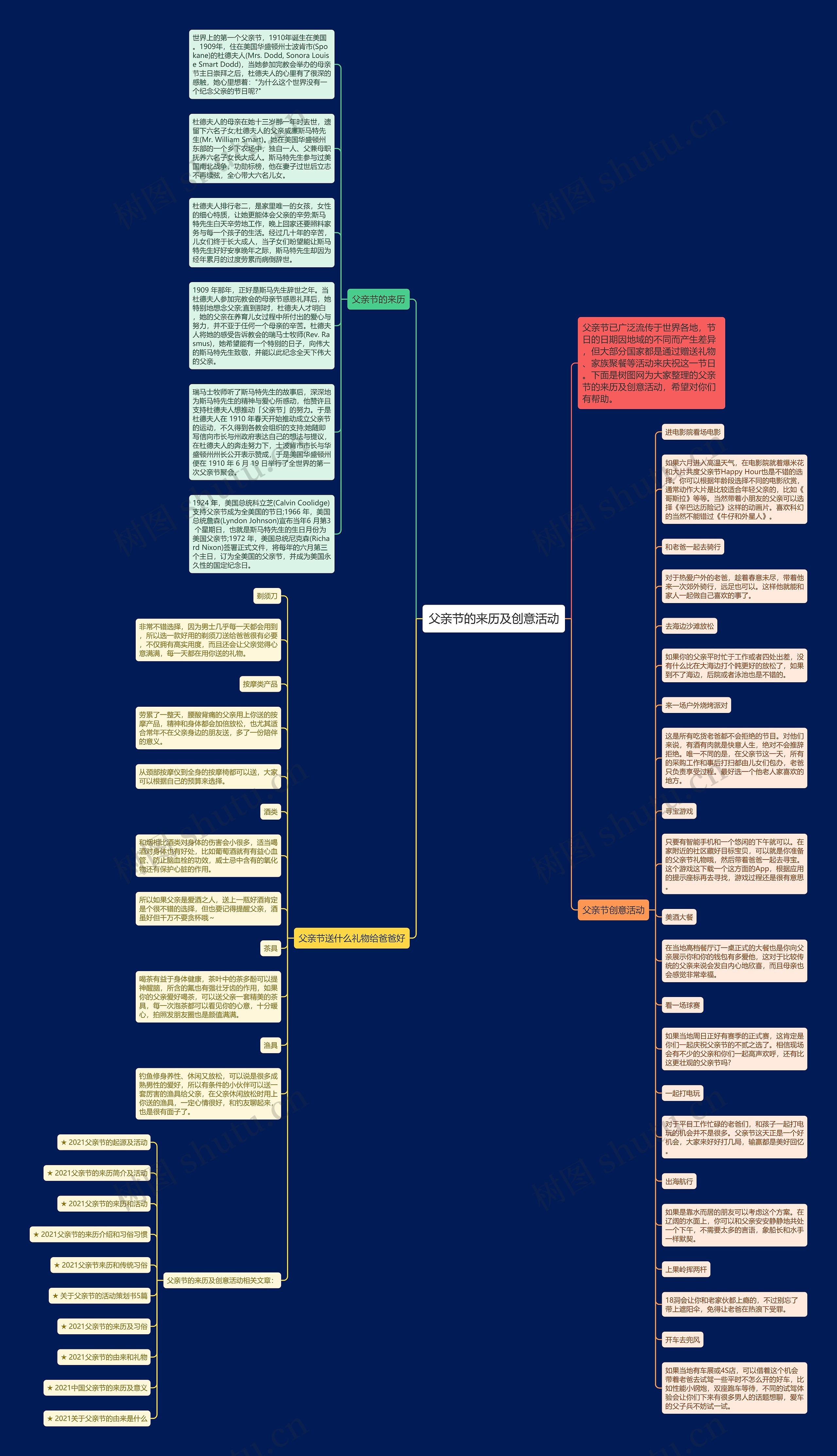 父亲节的来历及创意活动思维导图