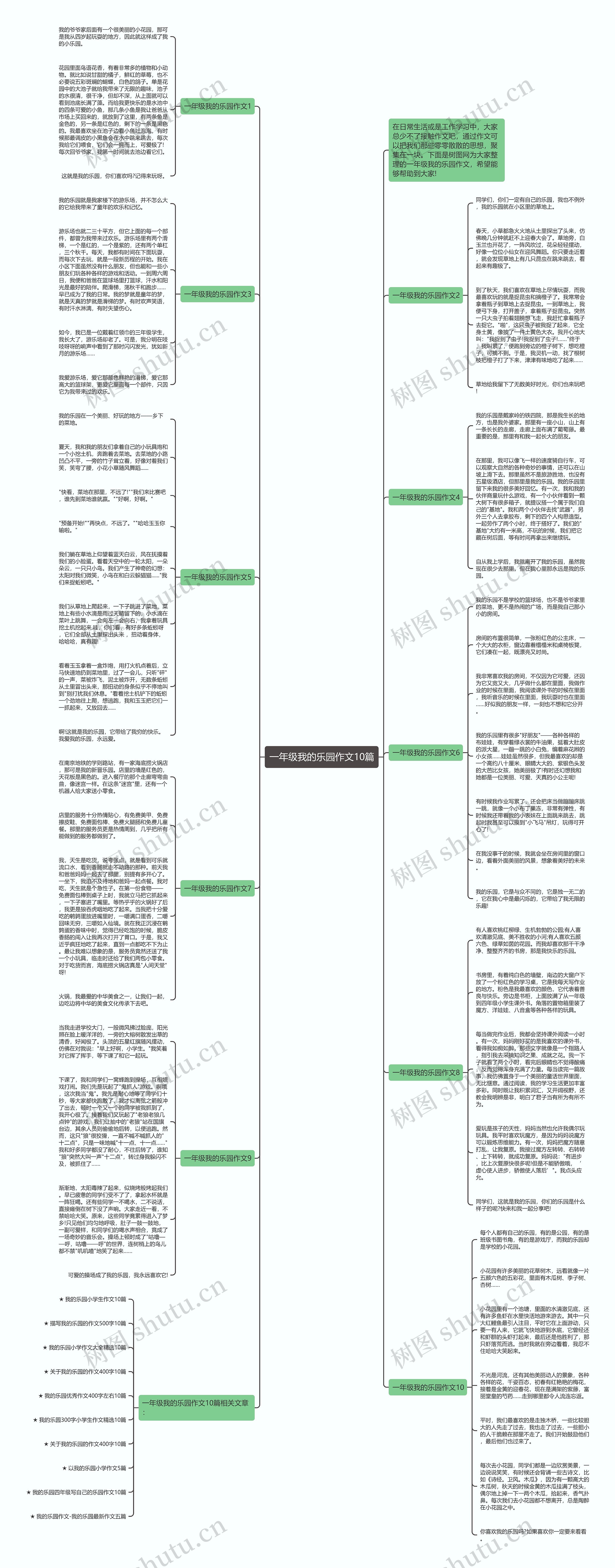 一年级我的乐园作文10篇思维导图