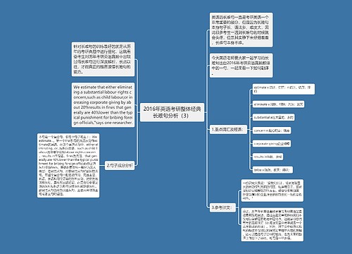 2016年英语考研整体经典长难句分析（3）