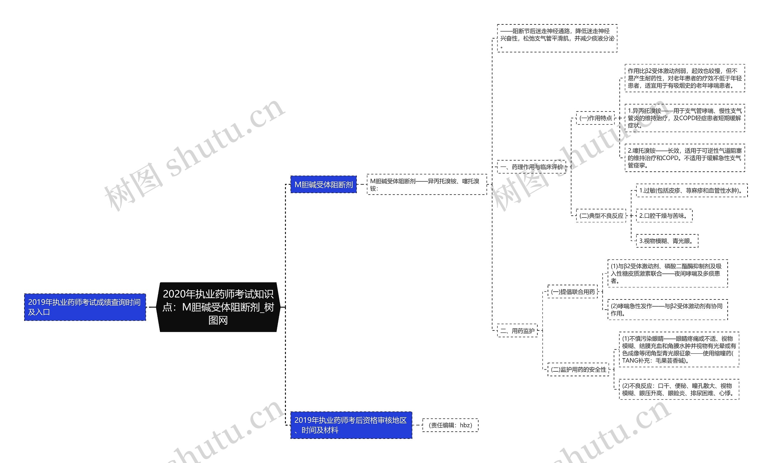 2020年执业药师考试知识点：M胆碱受体阻断剂思维导图