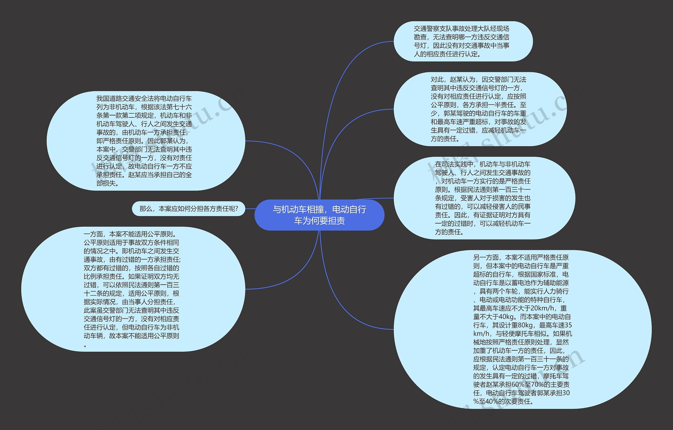 与机动车相撞，电动自行车为何要担责思维导图