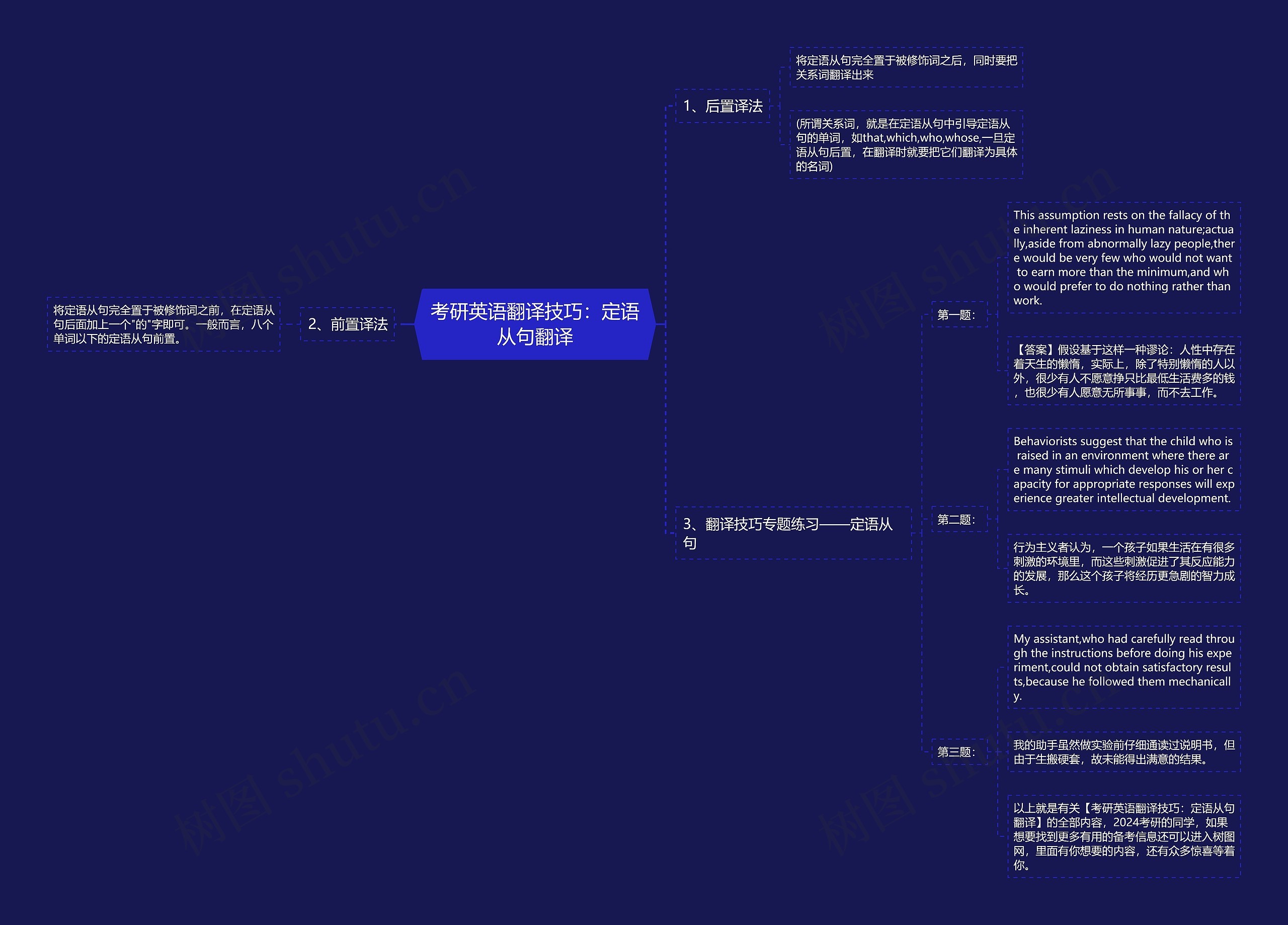 考研英语翻译技巧：定语从句翻译