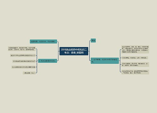 2018执业药师中药知识二考点：香薷思维导图
