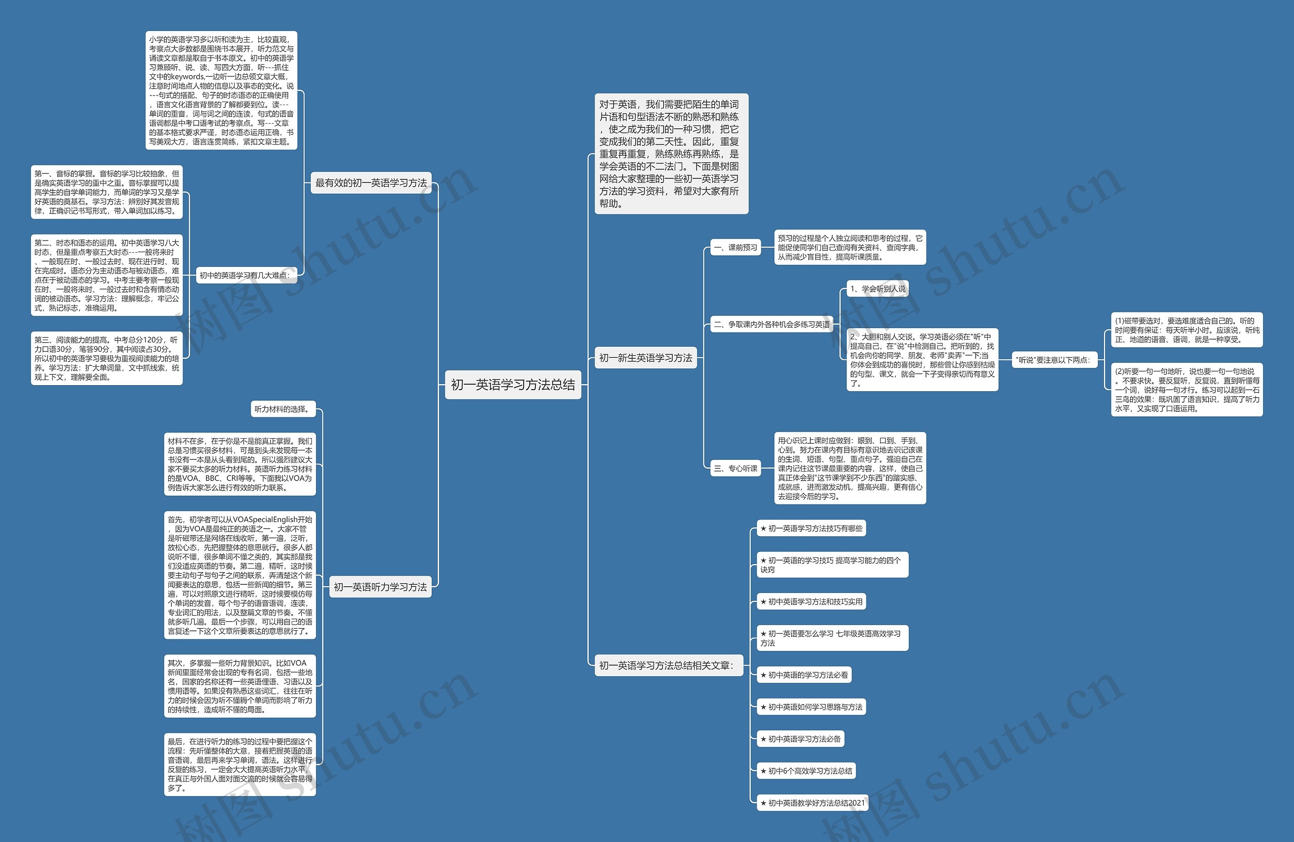 初一英语学习方法总结思维导图