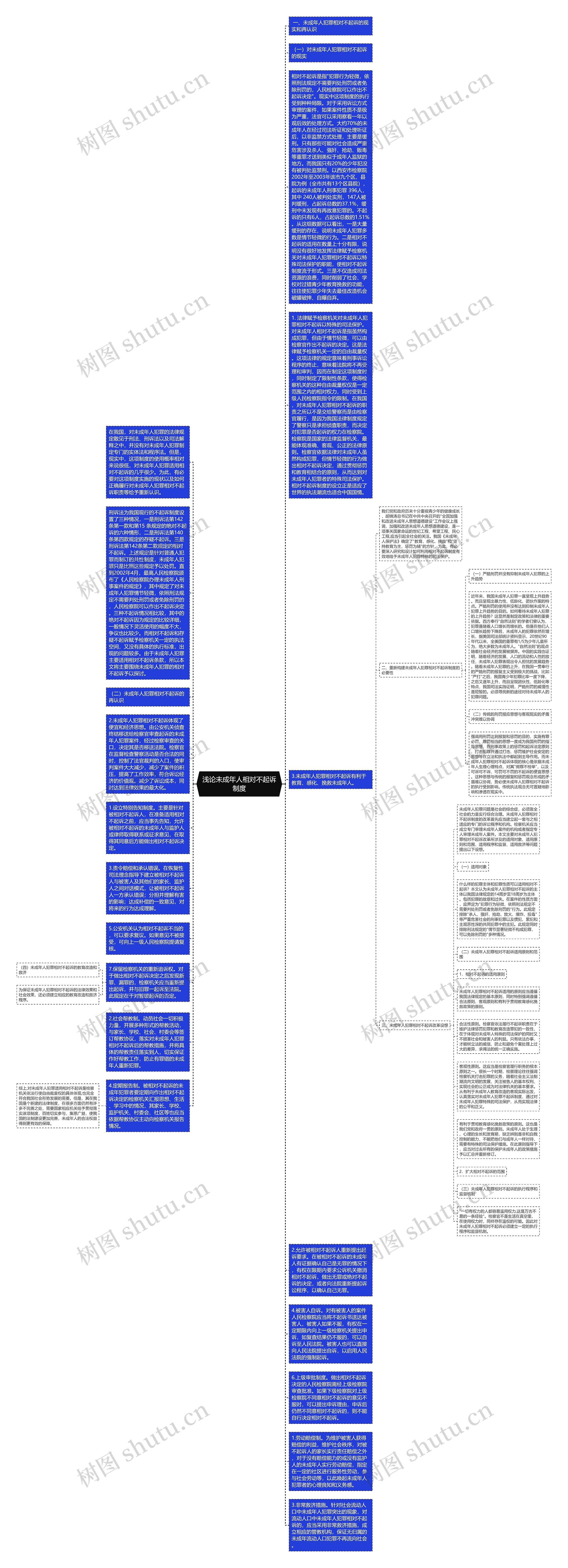 浅论未成年人相对不起诉制度思维导图
