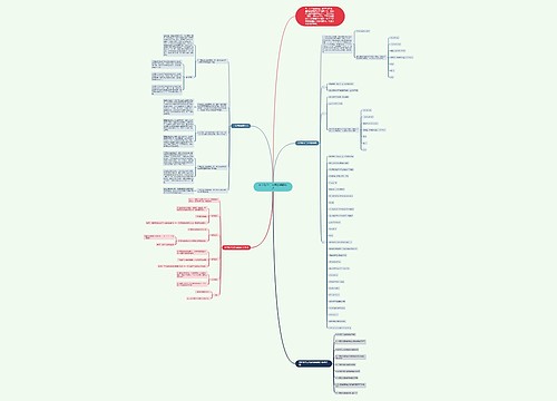 初中数学二次函数解题技巧思维导图