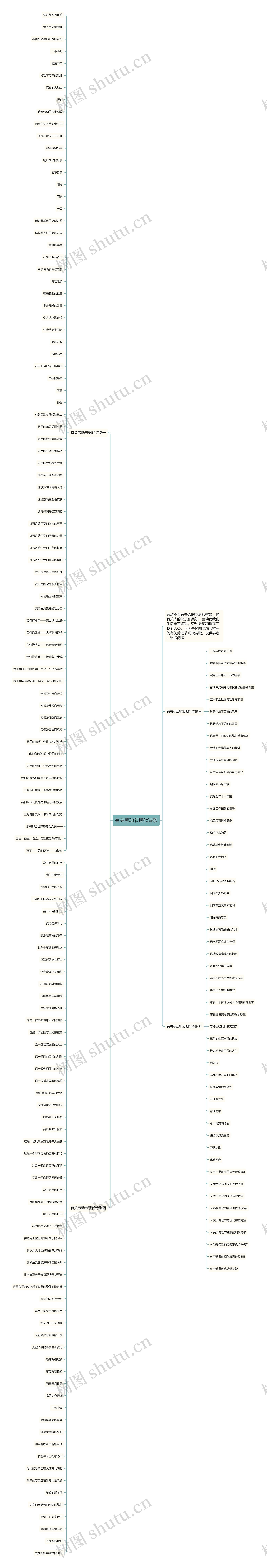 有关劳动节现代诗歌思维导图