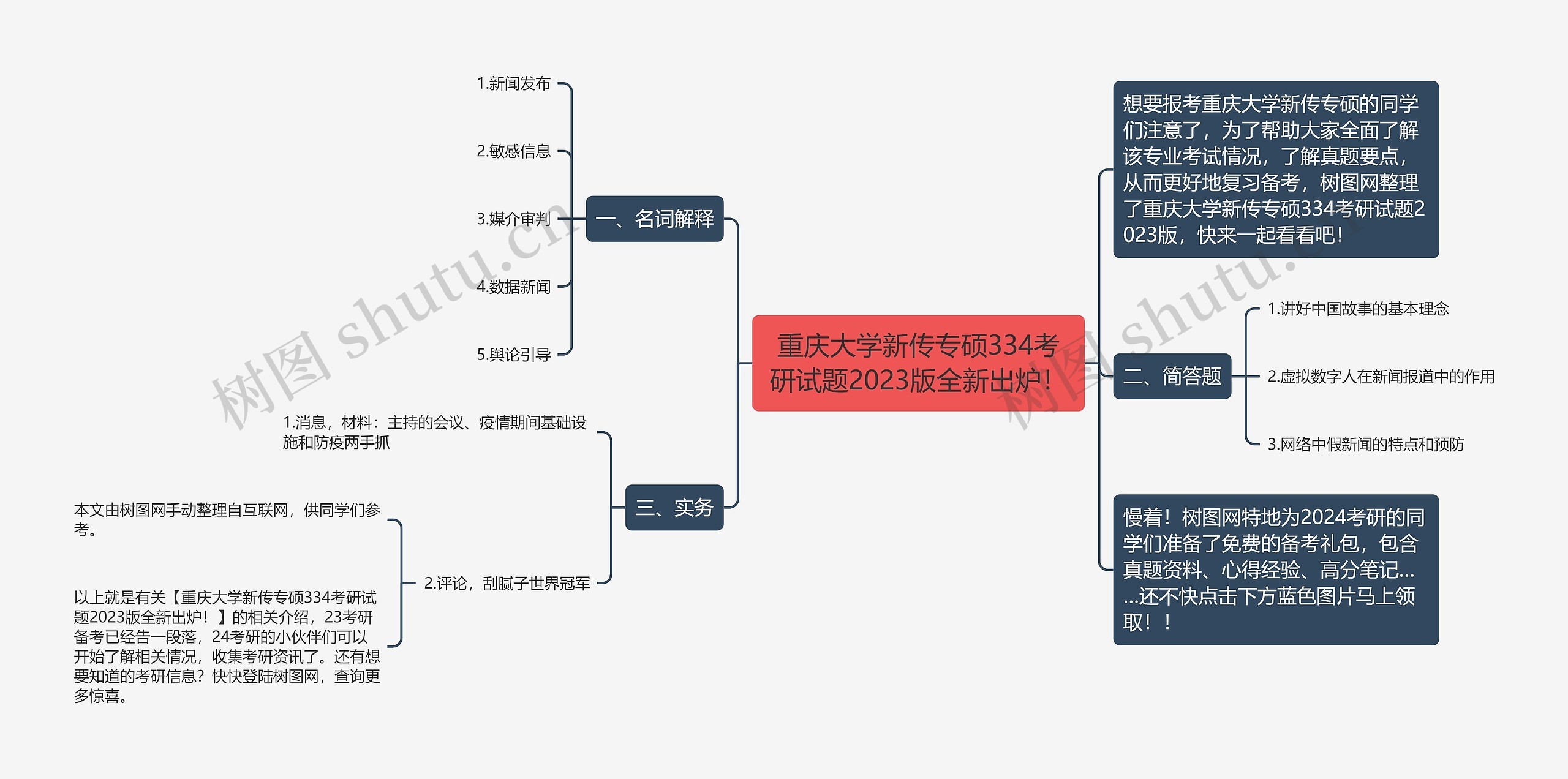 重庆大学新传专硕334考研试题2023版全新出炉！