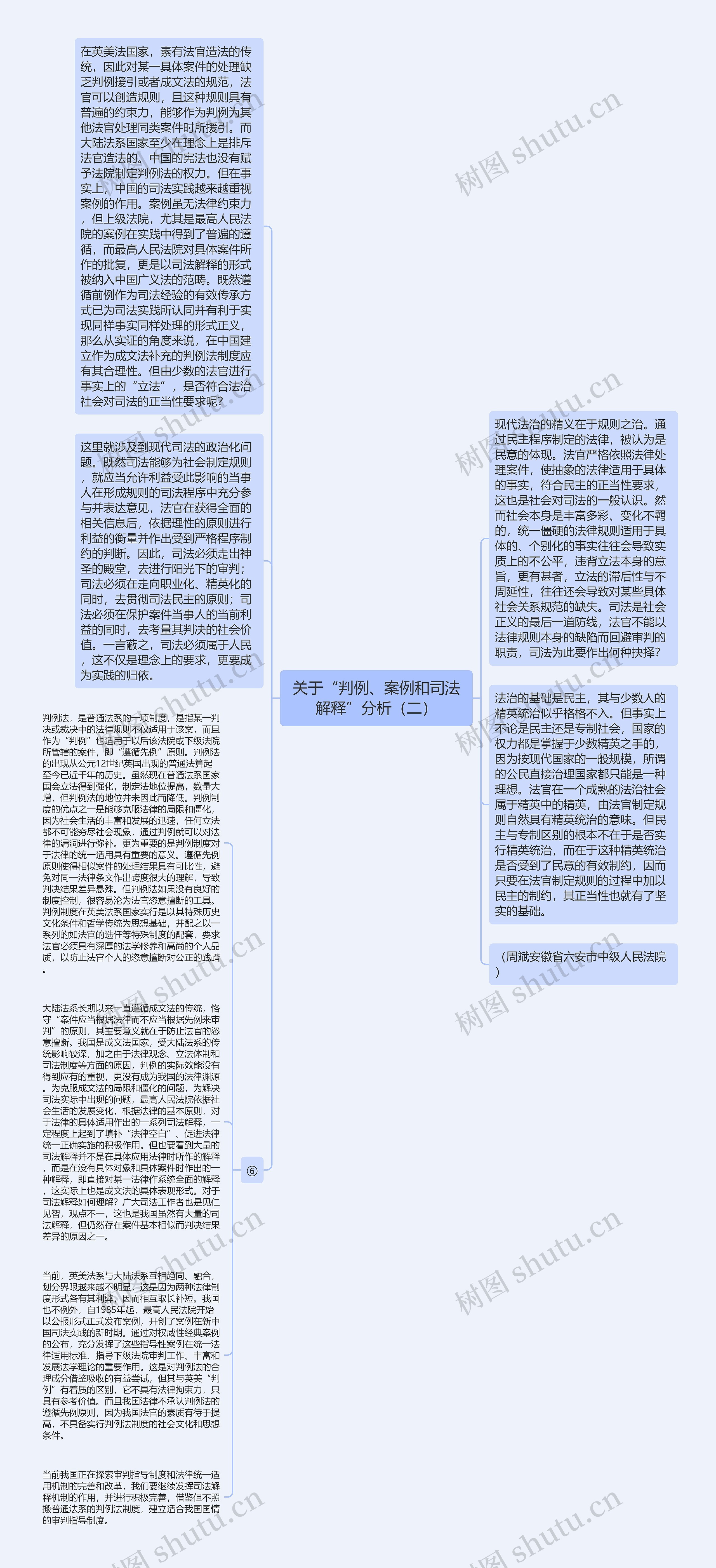 关于“判例、案例和司法解释”分析（二）思维导图