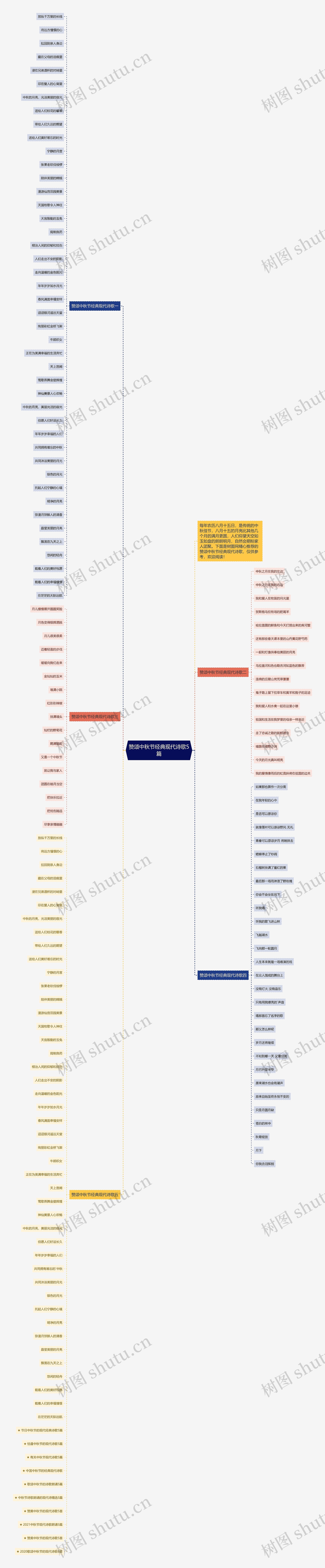 赞颂中秋节经典现代诗歌5篇思维导图