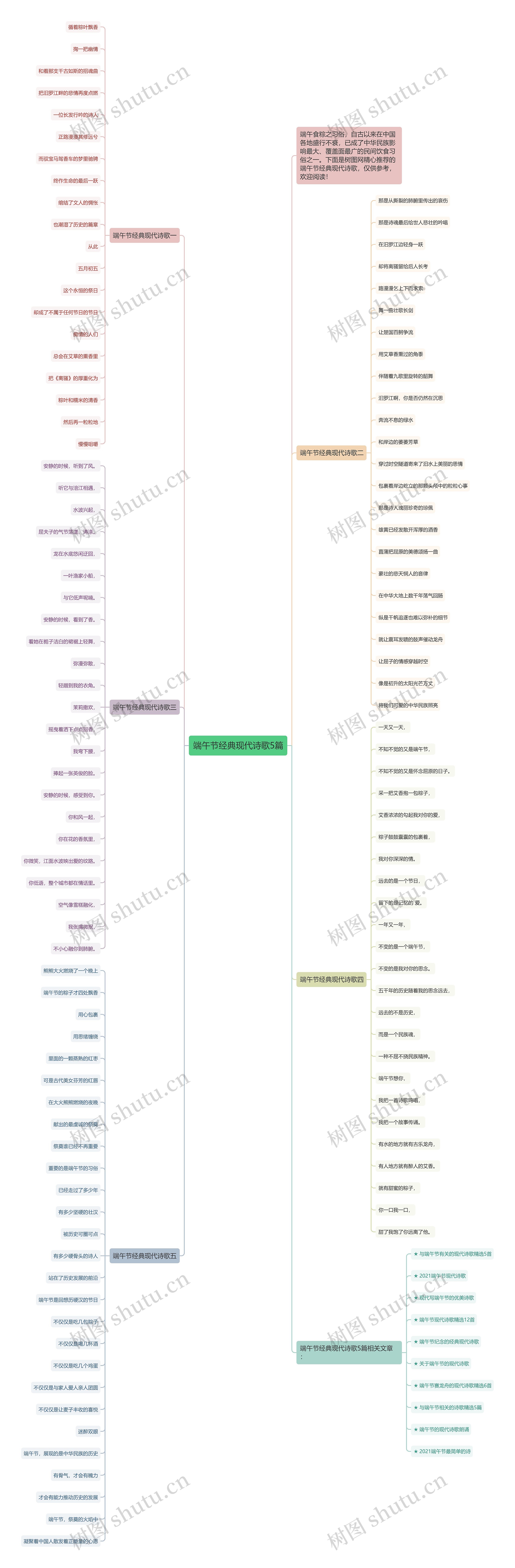 端午节经典现代诗歌5篇思维导图