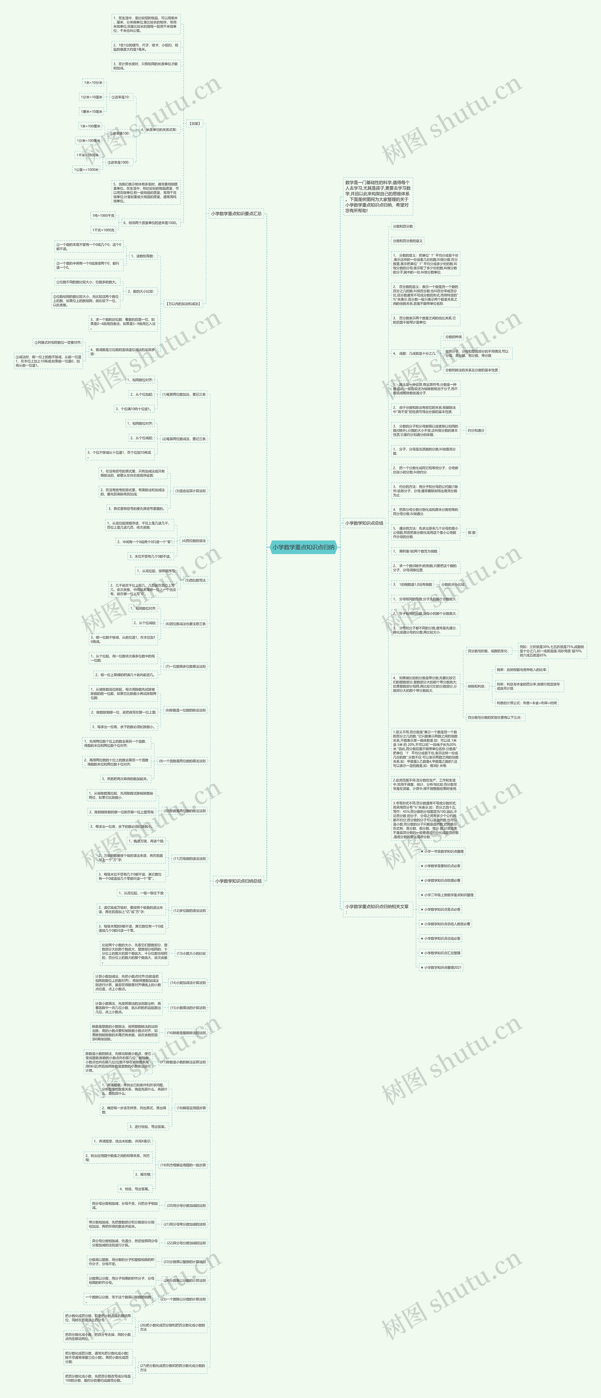 小学数学重点知识点归纳