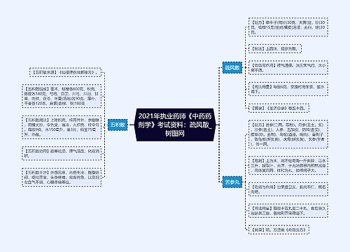 2021年执业药师《中药药剂学》考试资料：疏风散