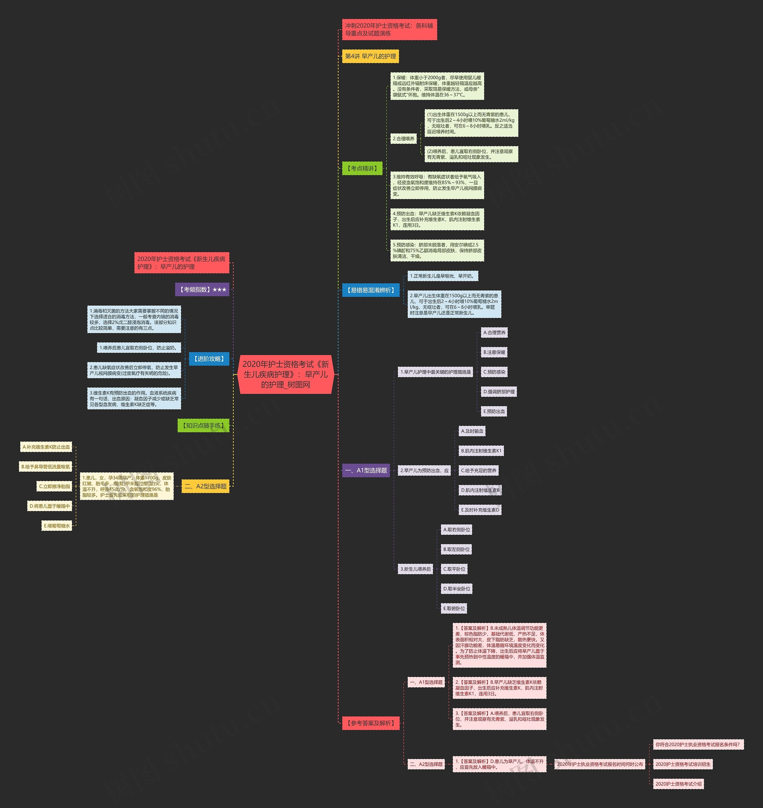 2020年护士资格考试《新生儿疾病护理》:早产儿的护理 2020年护士资格考试《新生儿疾病护理》:早产儿的护理