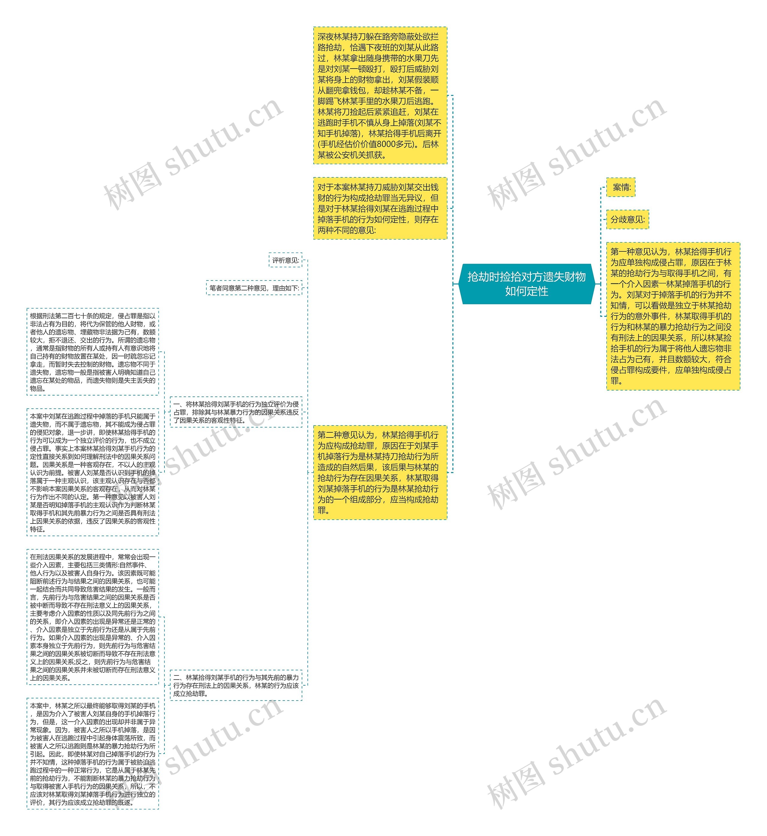 抢劫时捡拾对方遗失财物如何定性思维导图
