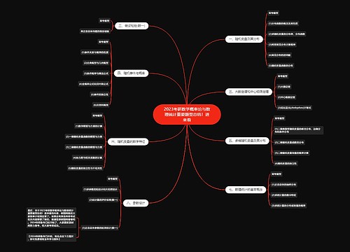 2023考研数学概率论与数理统计重要题型总结！进来看