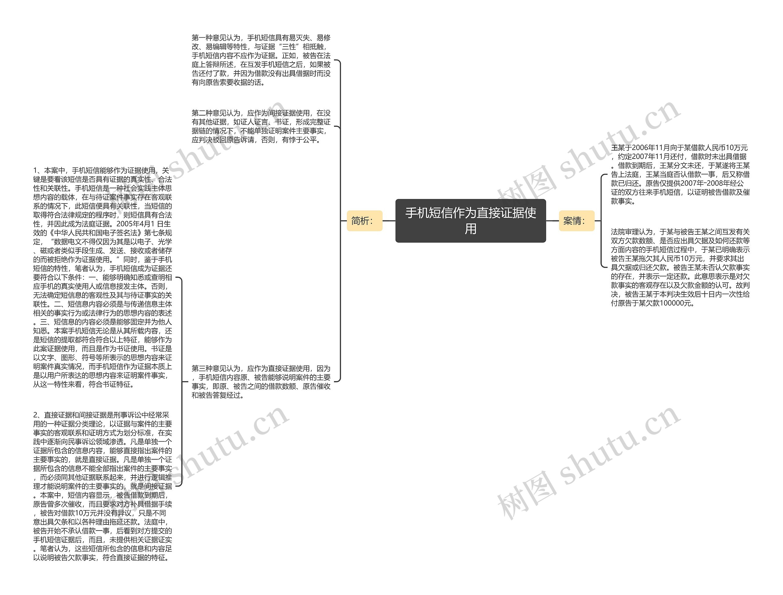 手机短信作为直接证据使用思维导图