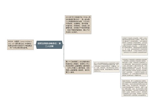 侵权法饲养动物责任：第三人过错