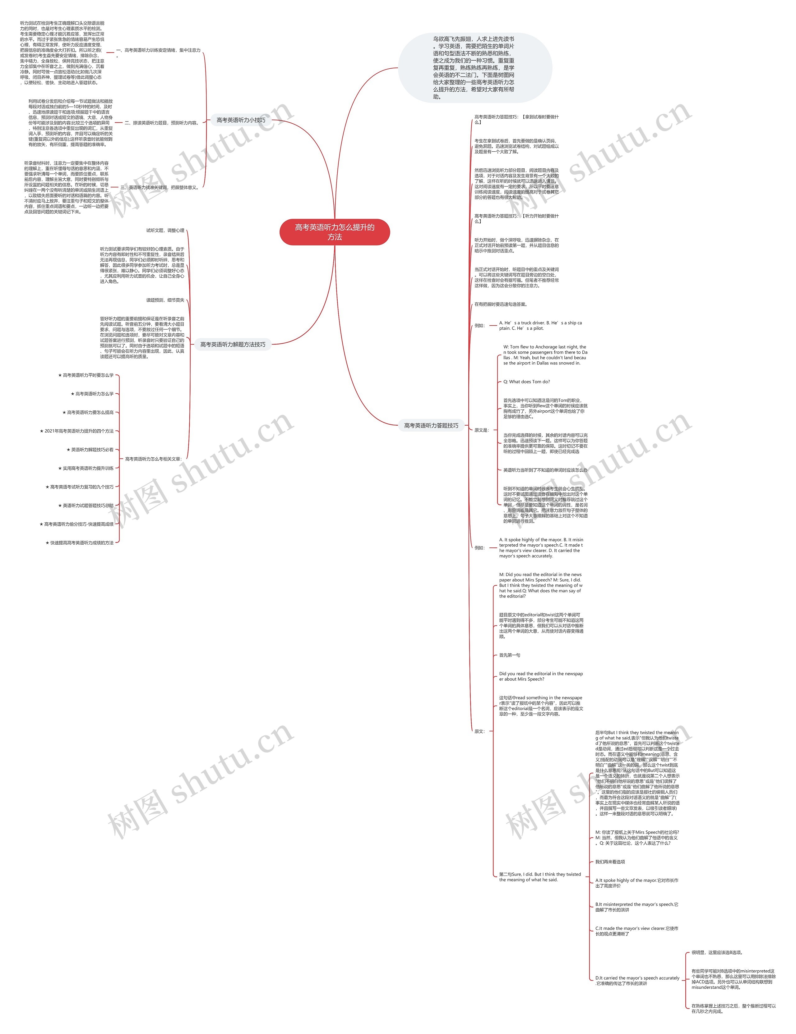 高考英语听力怎么提升的方法思维导图