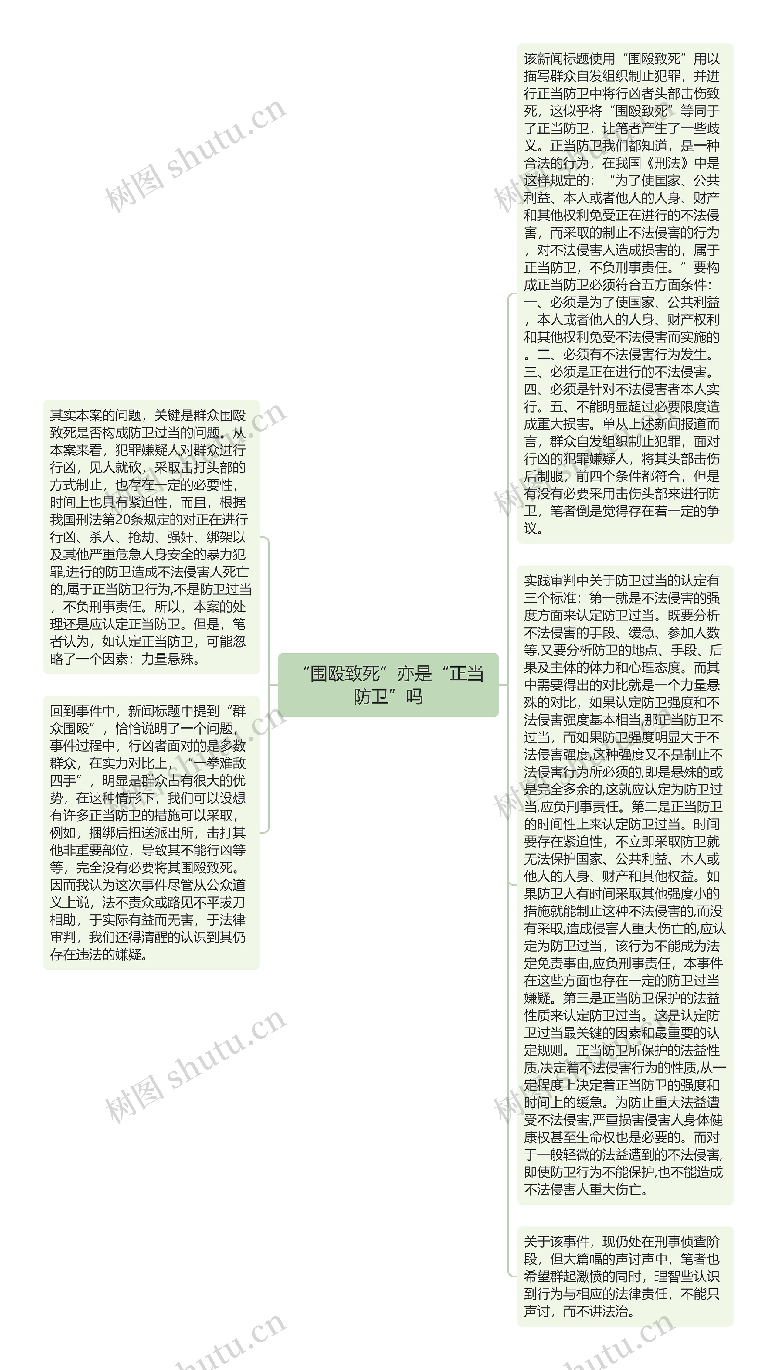 “围殴致死”亦是“正当防卫”吗