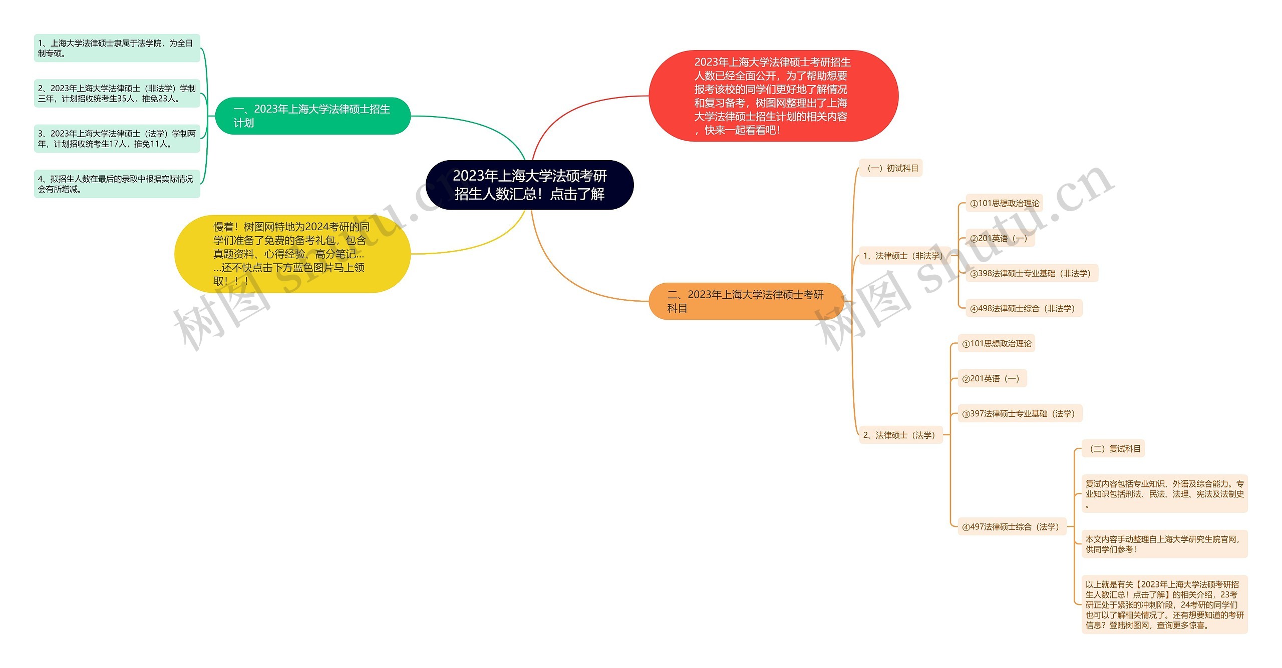 2023年上海大学法硕考研招生人数汇总!点击了解 2023年上海大学法硕考研招生人数汇总!点击了解