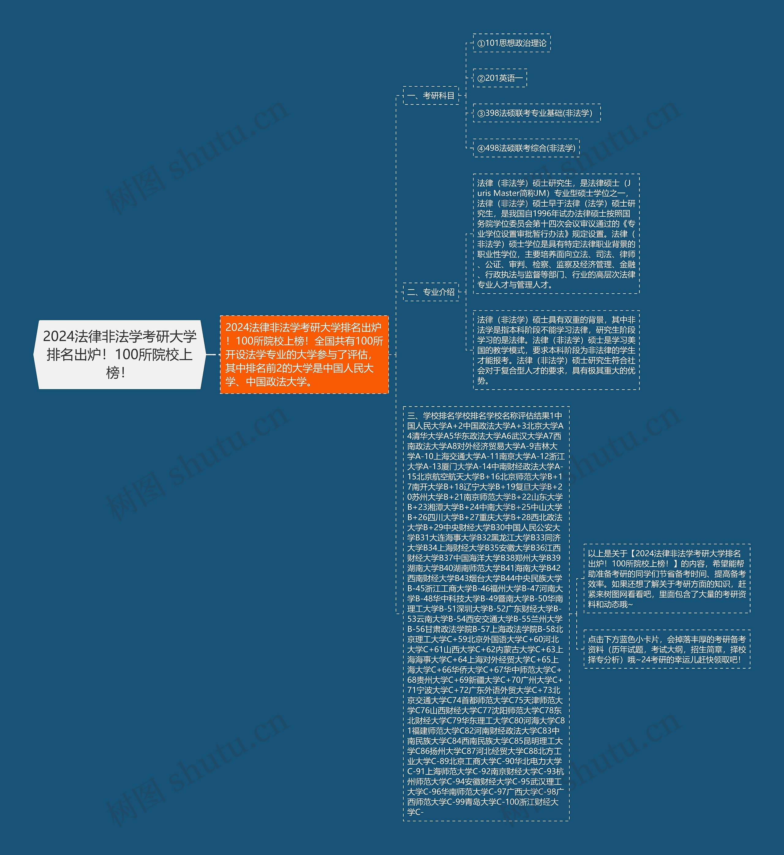 2024法律非法学考研大学排名出炉！100所院校上榜！