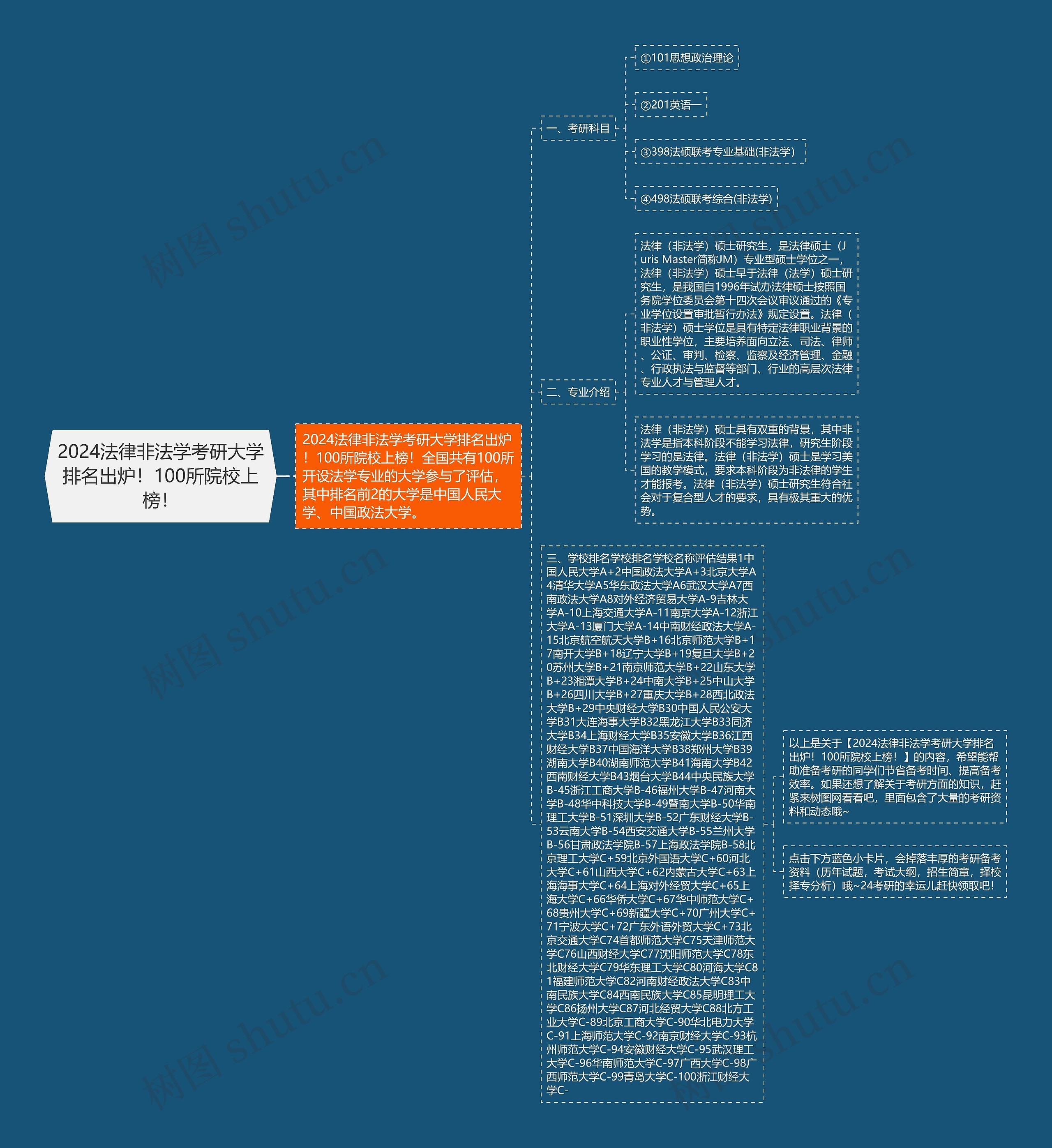 2024法律非法学考研大学排名出炉!100所院校上榜! 2024法律非法学考研大学排名出炉!100所院校上榜!