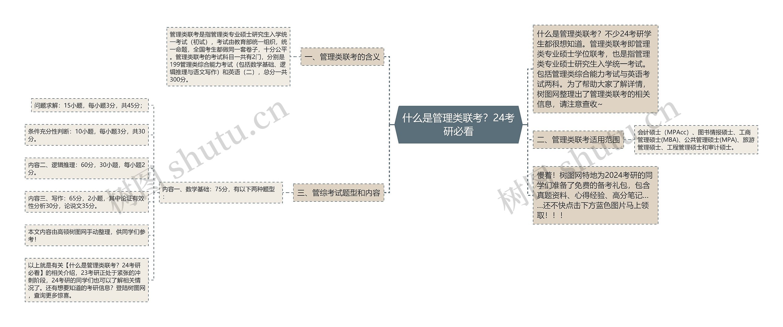 什么是管理类联考？24考研必看
