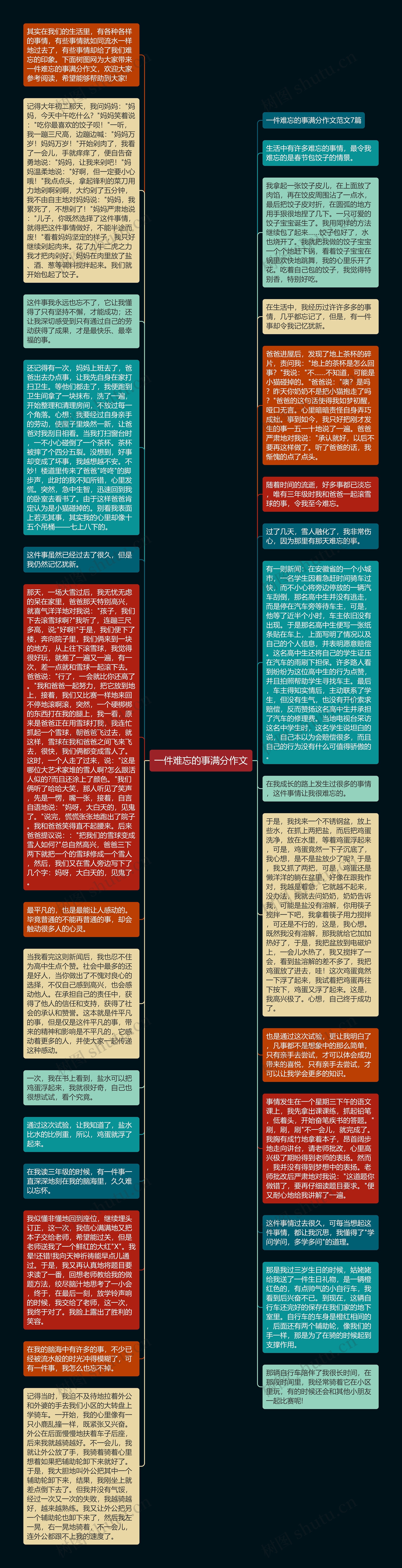 一件难忘的事满分作文思维导图