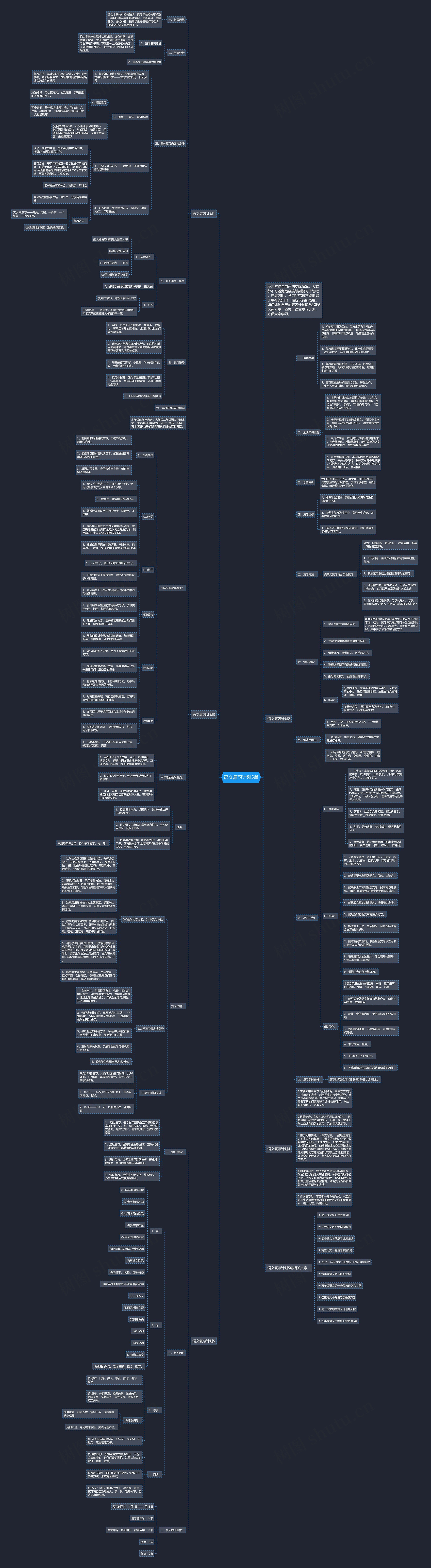 语文复习计划5篇