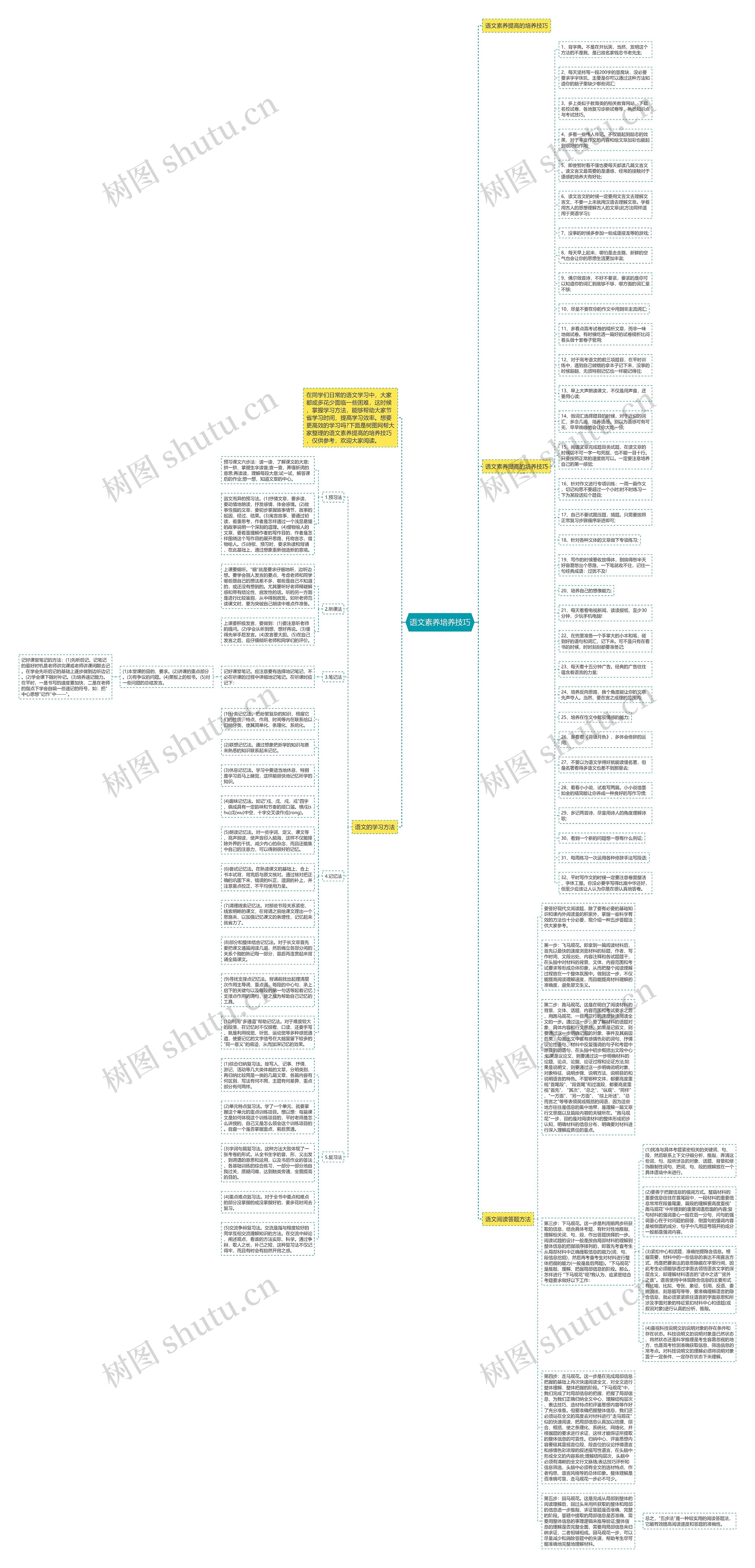 语文素养培养技巧思维导图