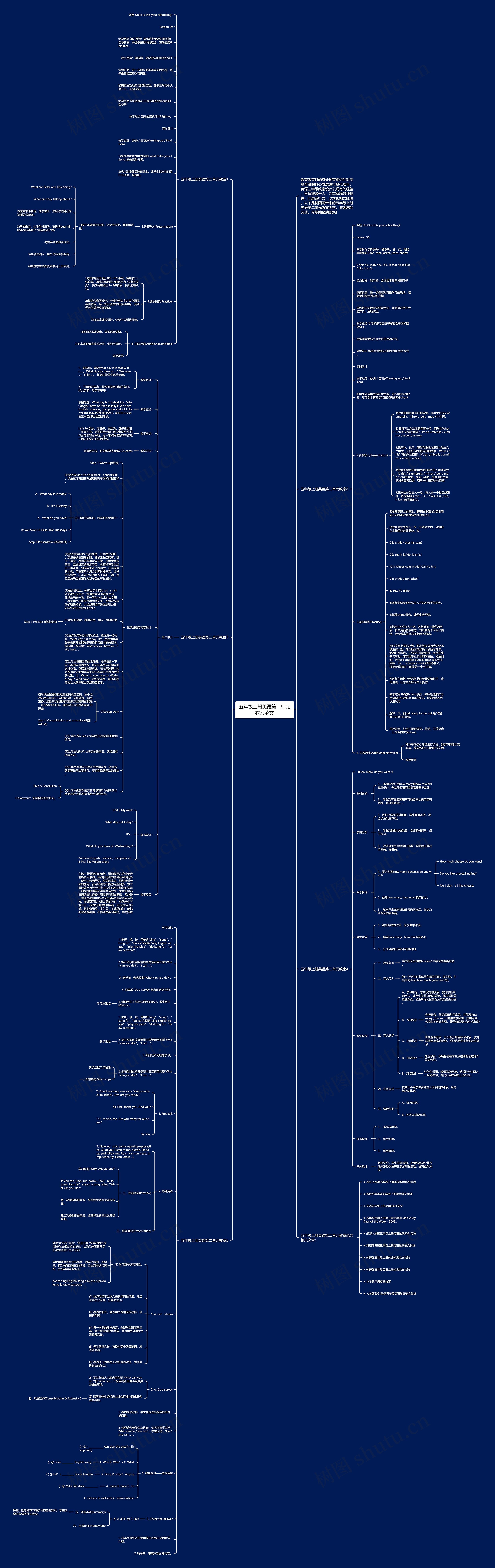 五年级上册英语第二单元教案范文思维导图