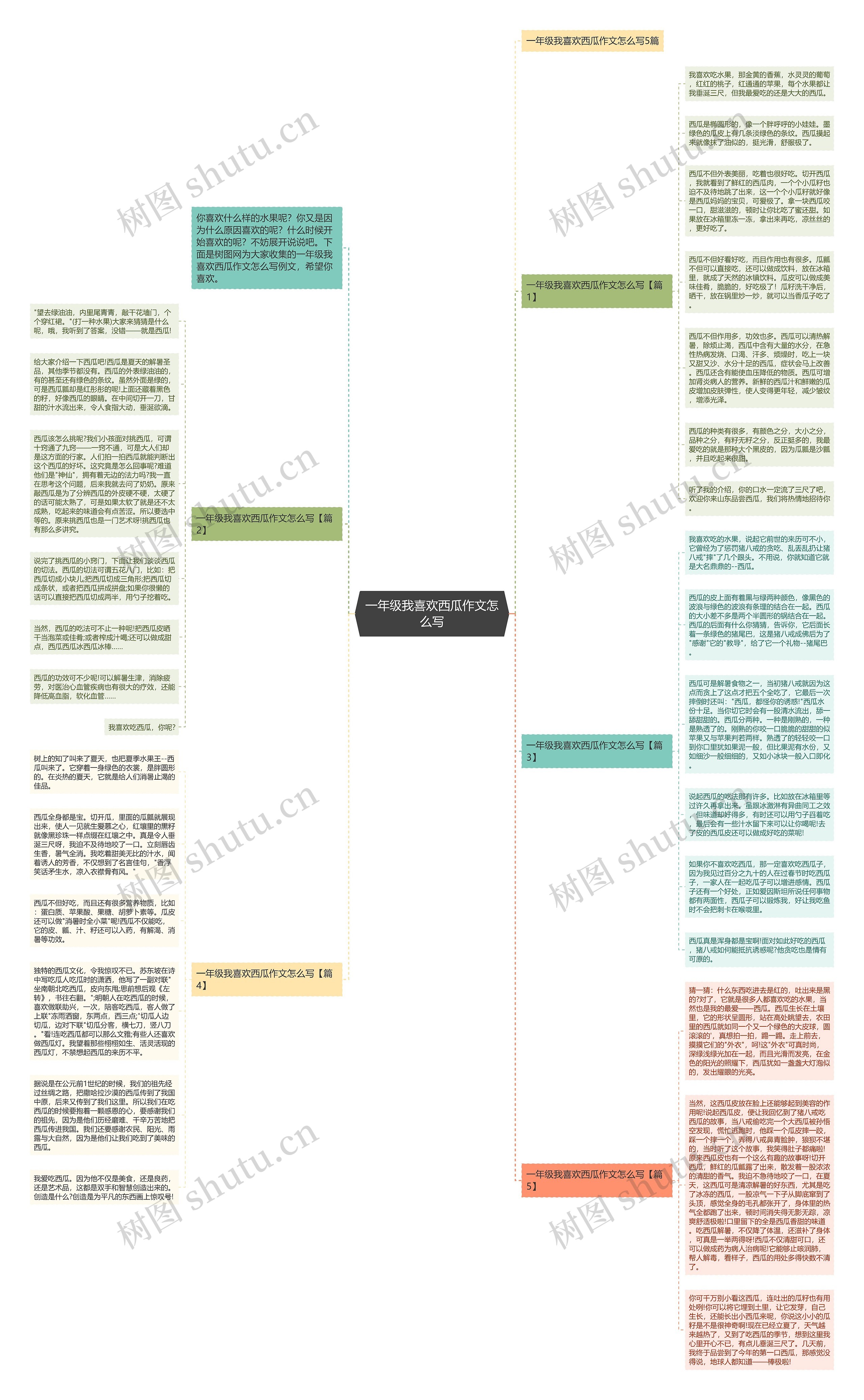一年级我喜欢西瓜作文怎么写思维导图